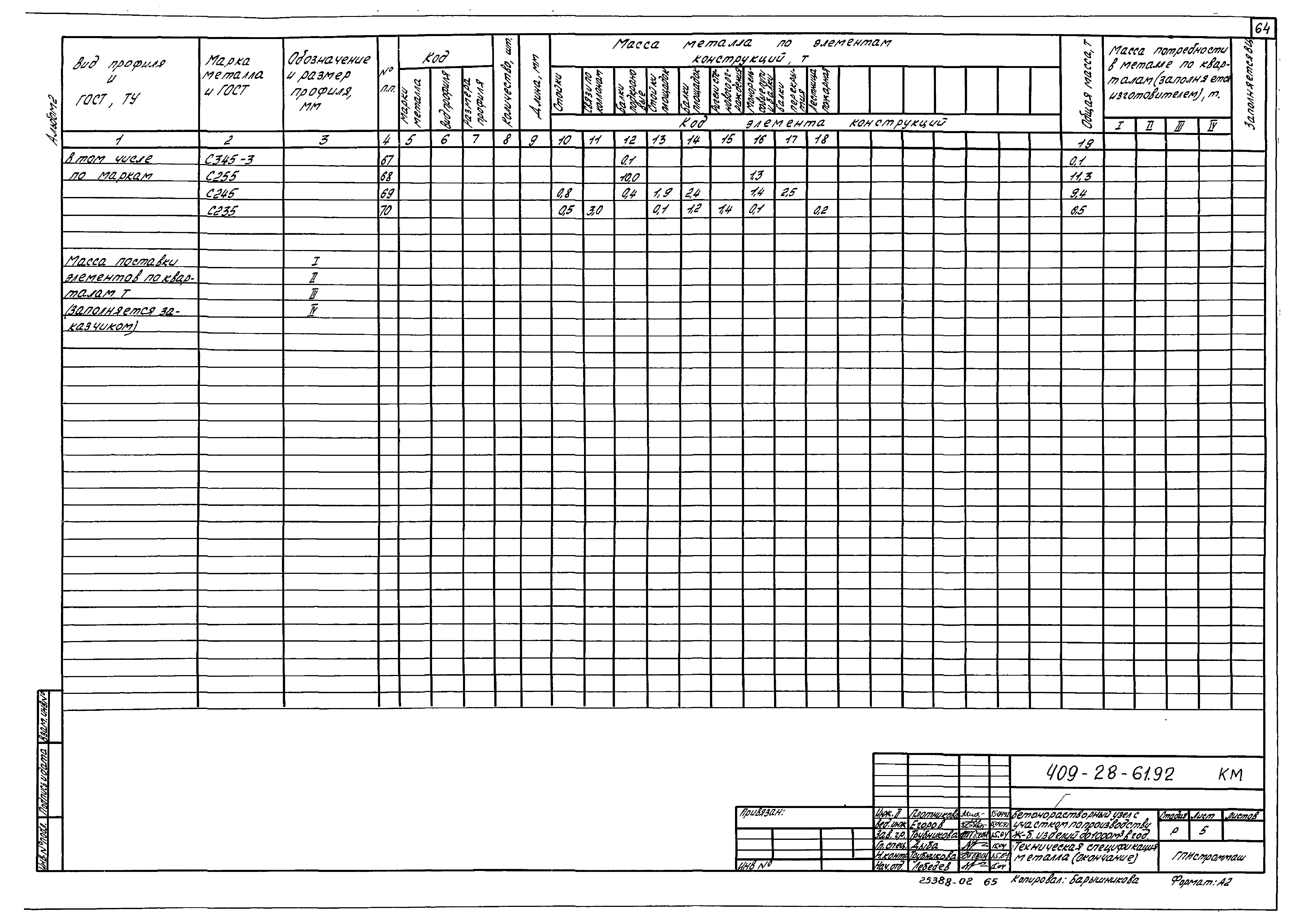 Типовой проект 409-28-61.92