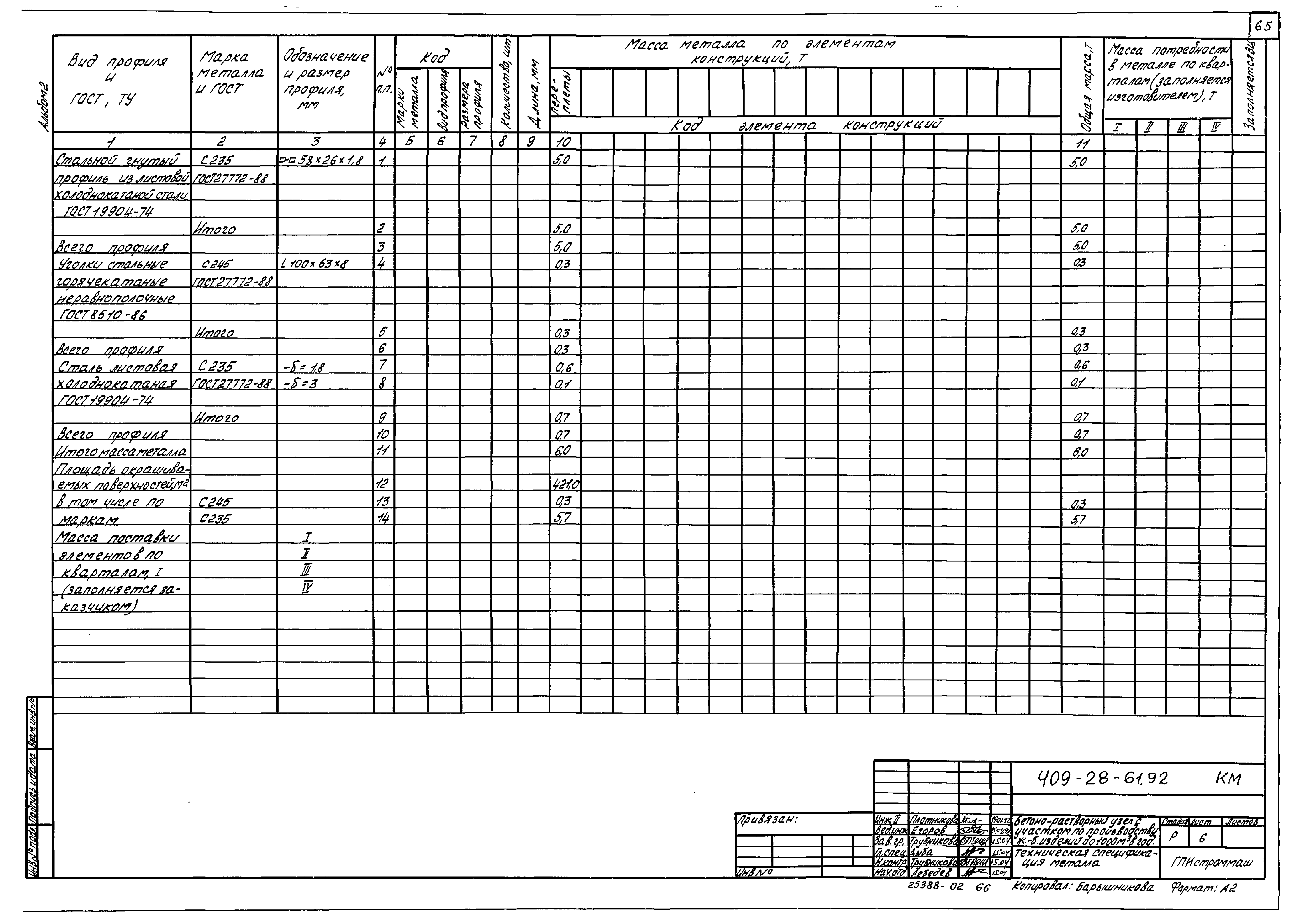 Типовой проект 409-28-61.92