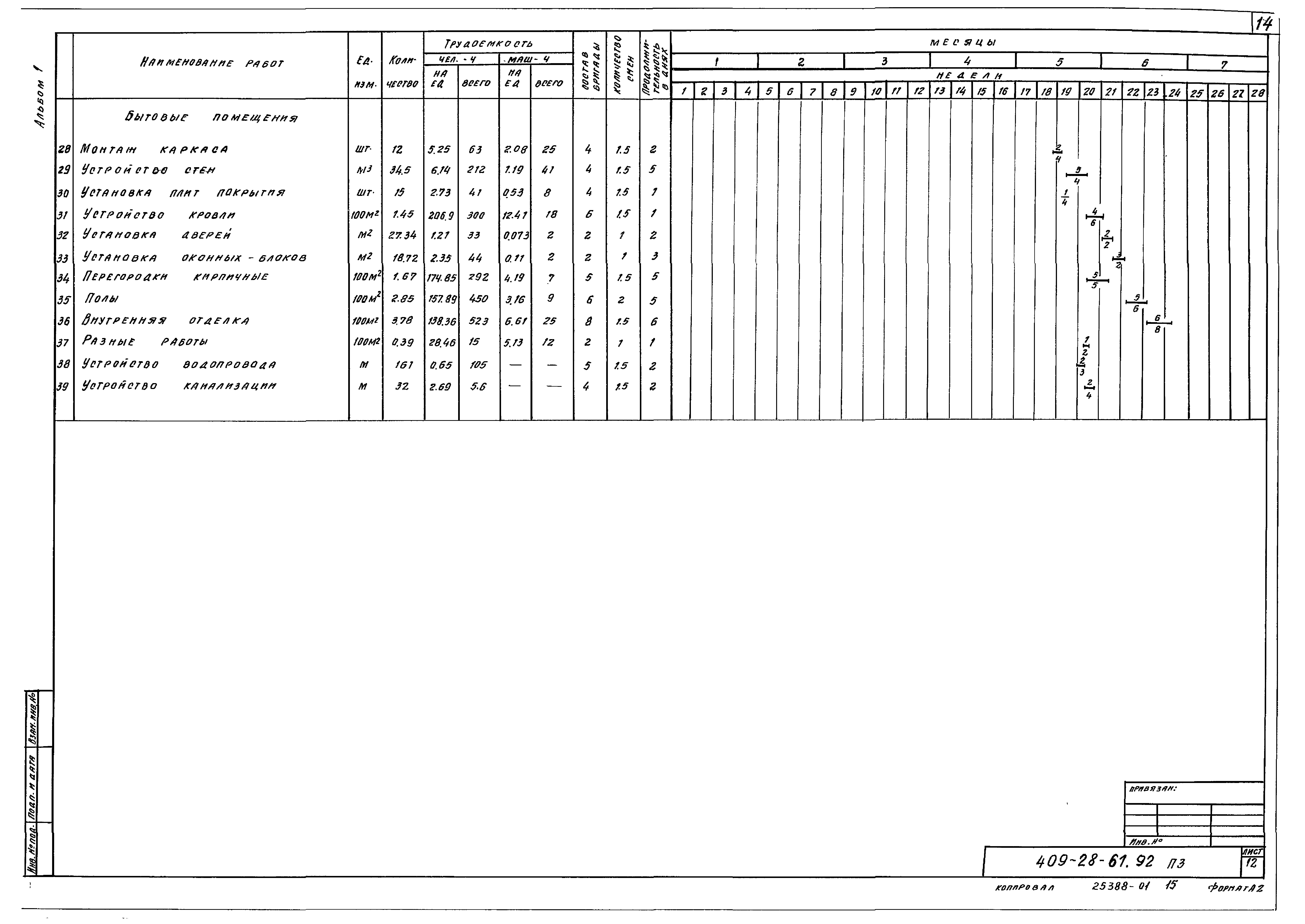 Типовой проект 409-28-61.92