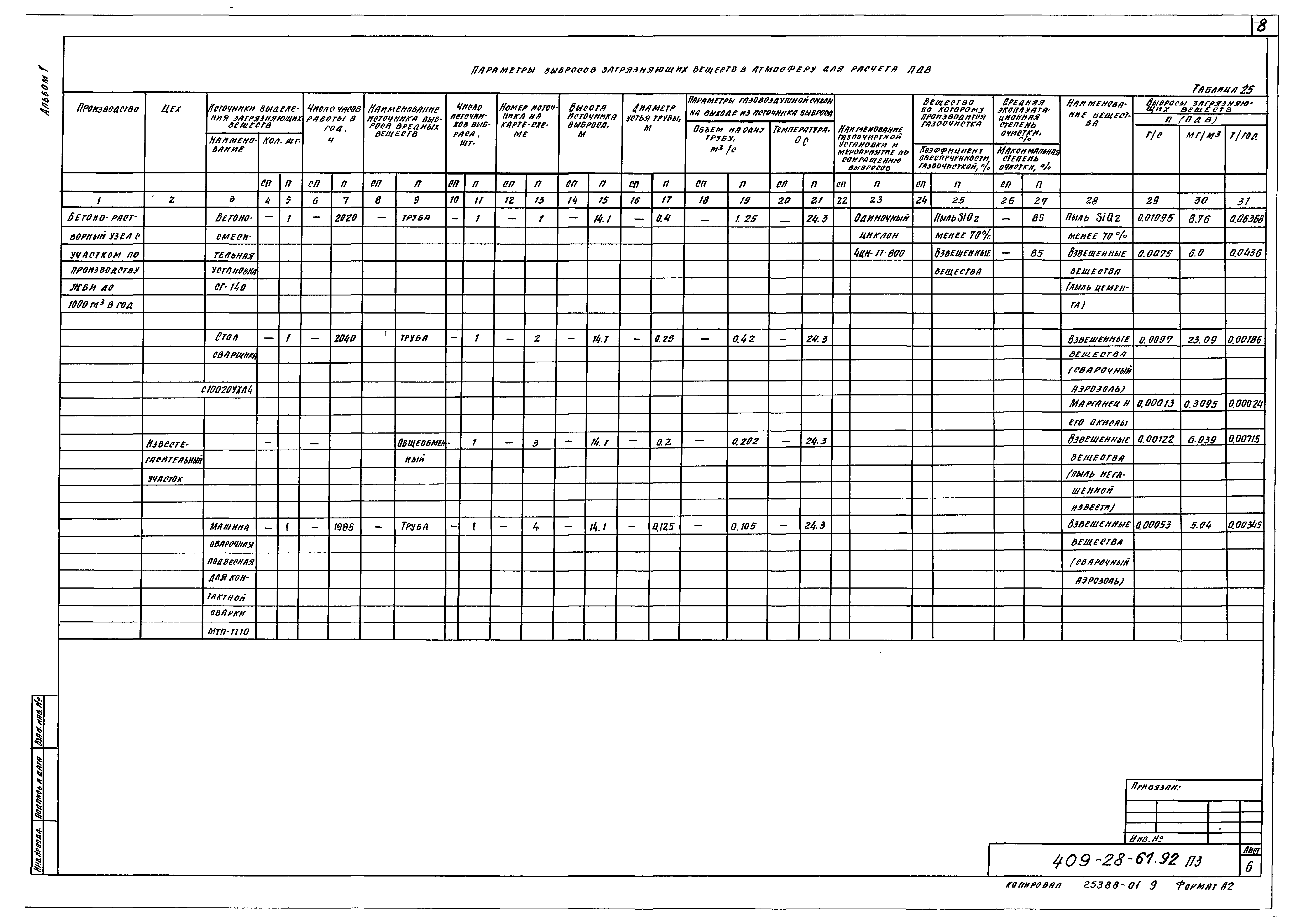 Типовой проект 409-28-61.92