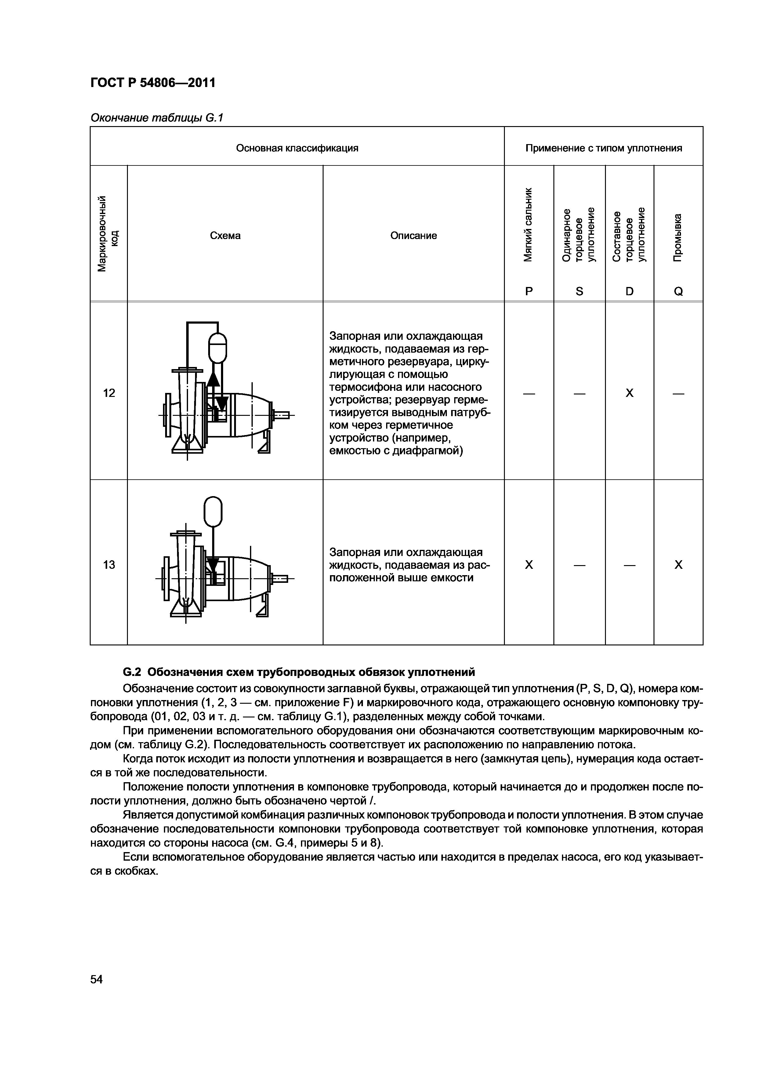 ГОСТ Р 54806-2011