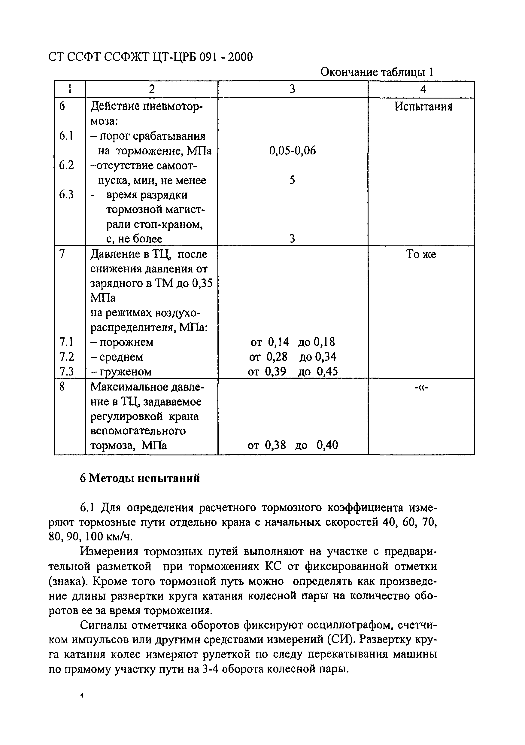 СТ ССФЖТ ЦТ-ЦРБ 091-2000