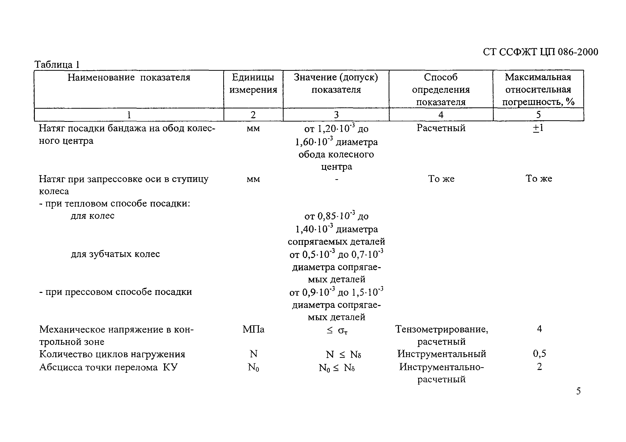 СТ ССФЖТ ЦП 086-2000