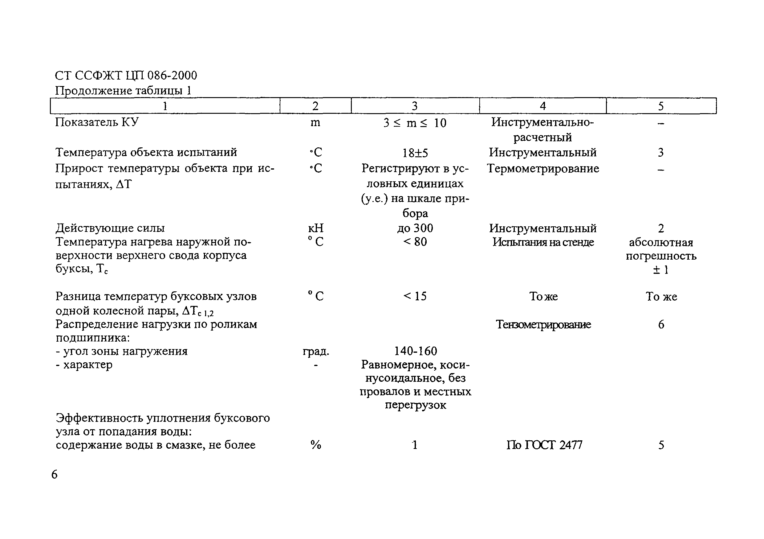 СТ ССФЖТ ЦП 086-2000