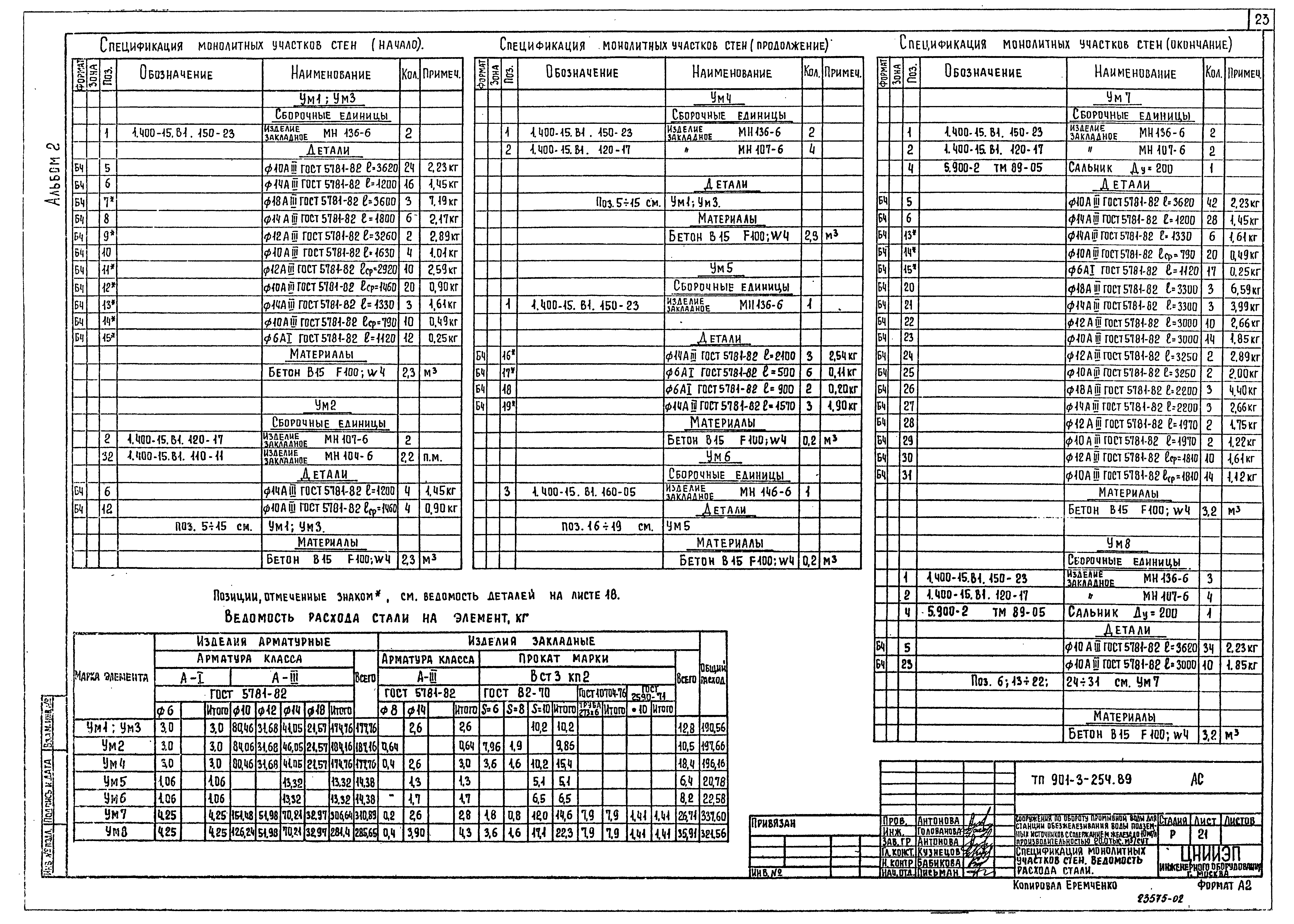 Типовой проект 901-3-254.89