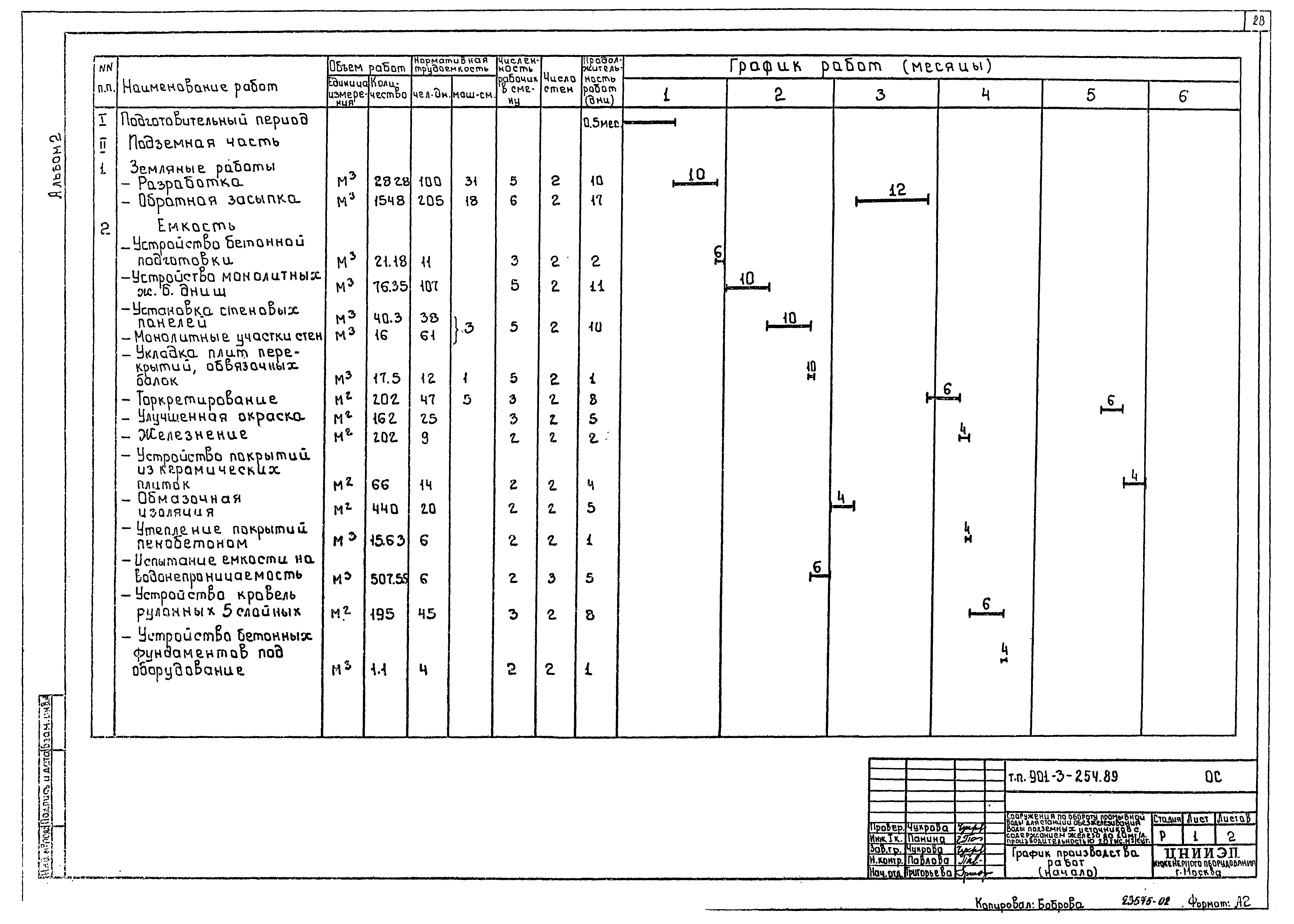 Типовой проект 901-3-254.89