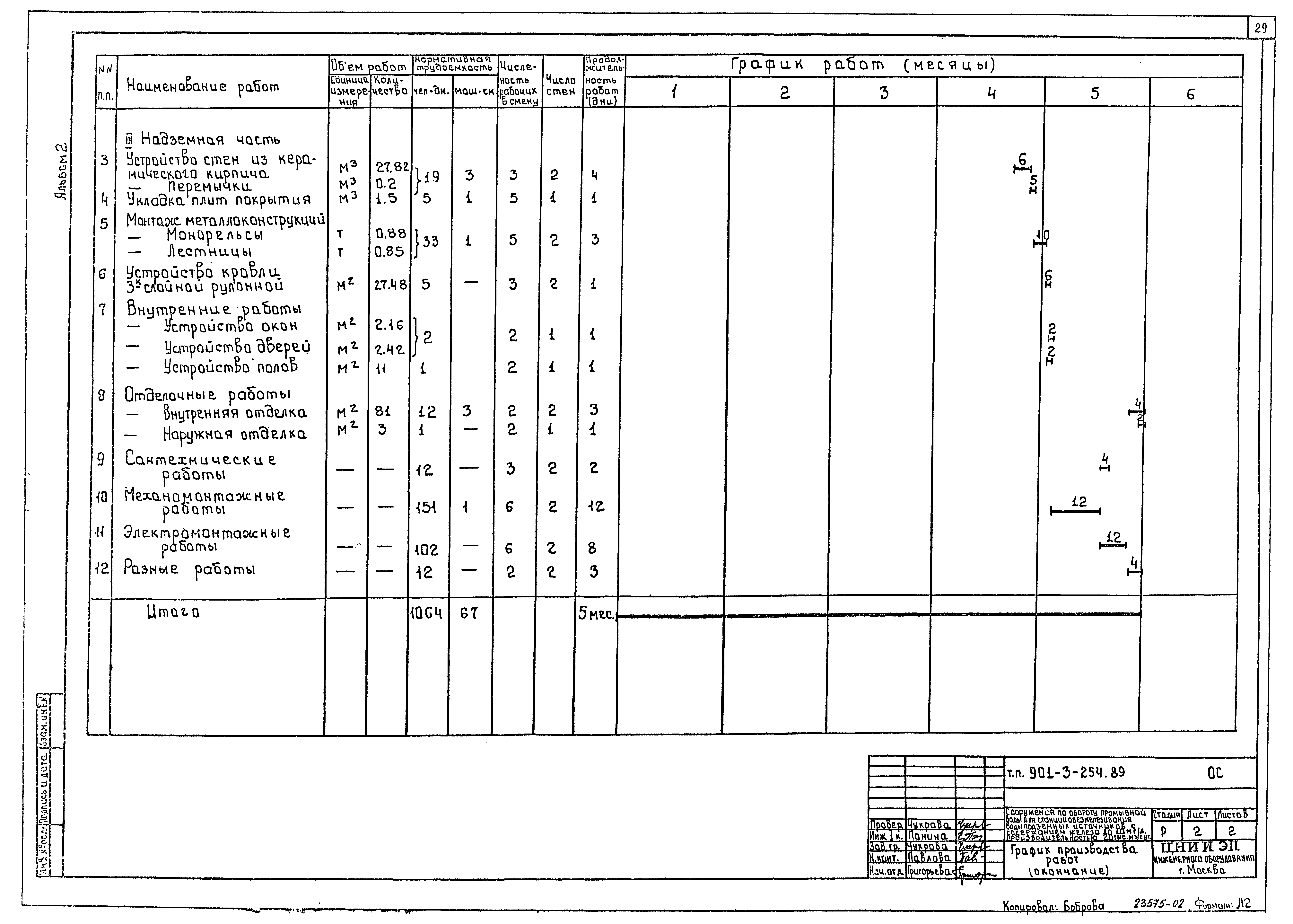 Типовой проект 901-3-254.89
