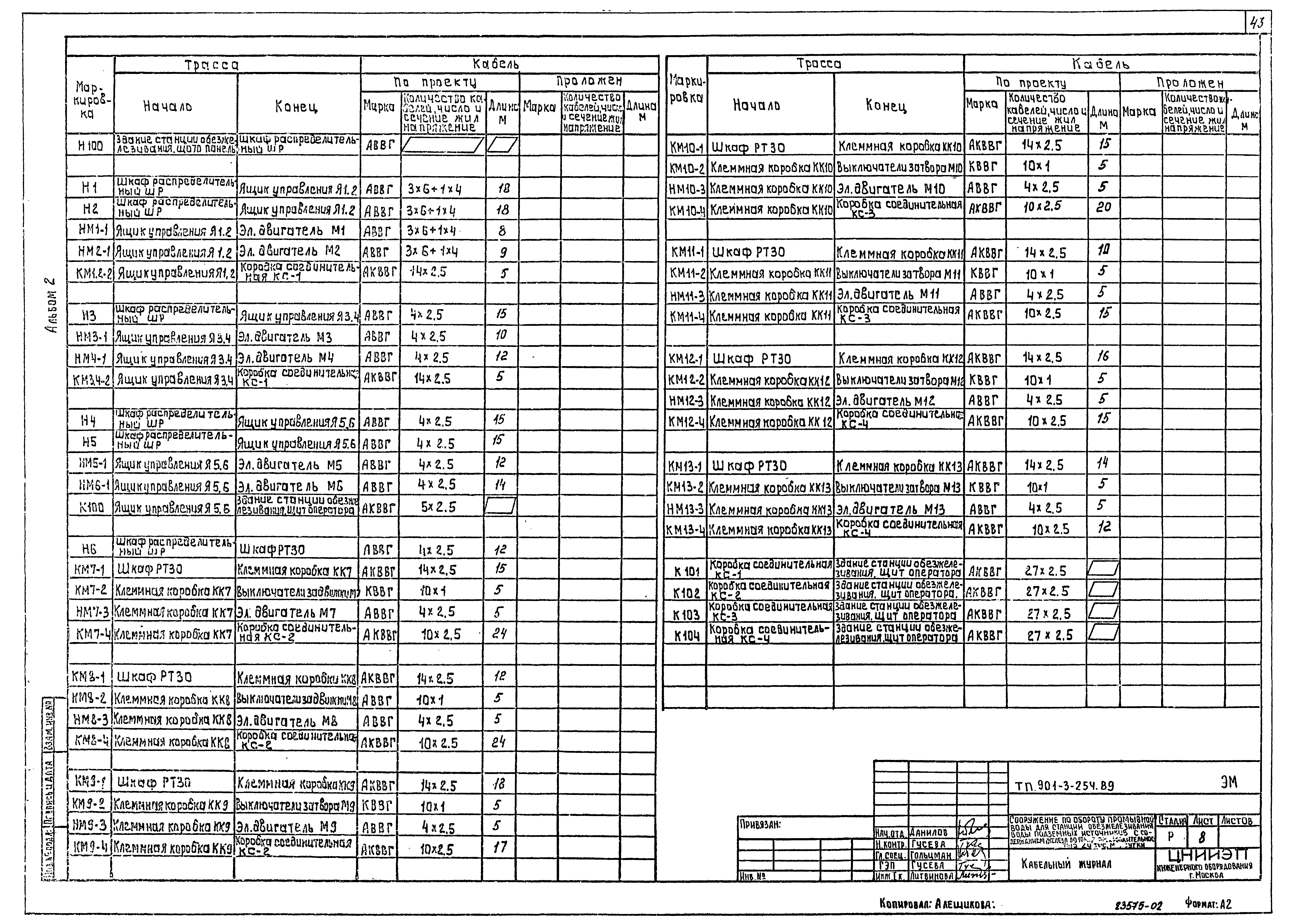 Типовой проект 901-3-254.89