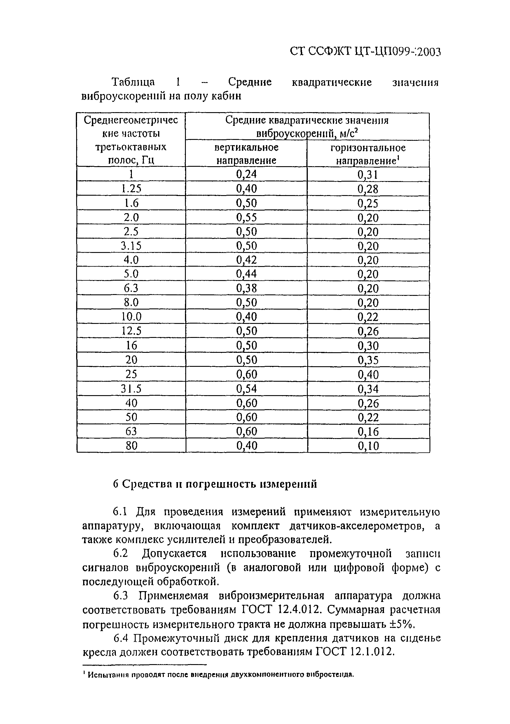 СТ ССФЖТ ЦТ-ЦП 099-2003