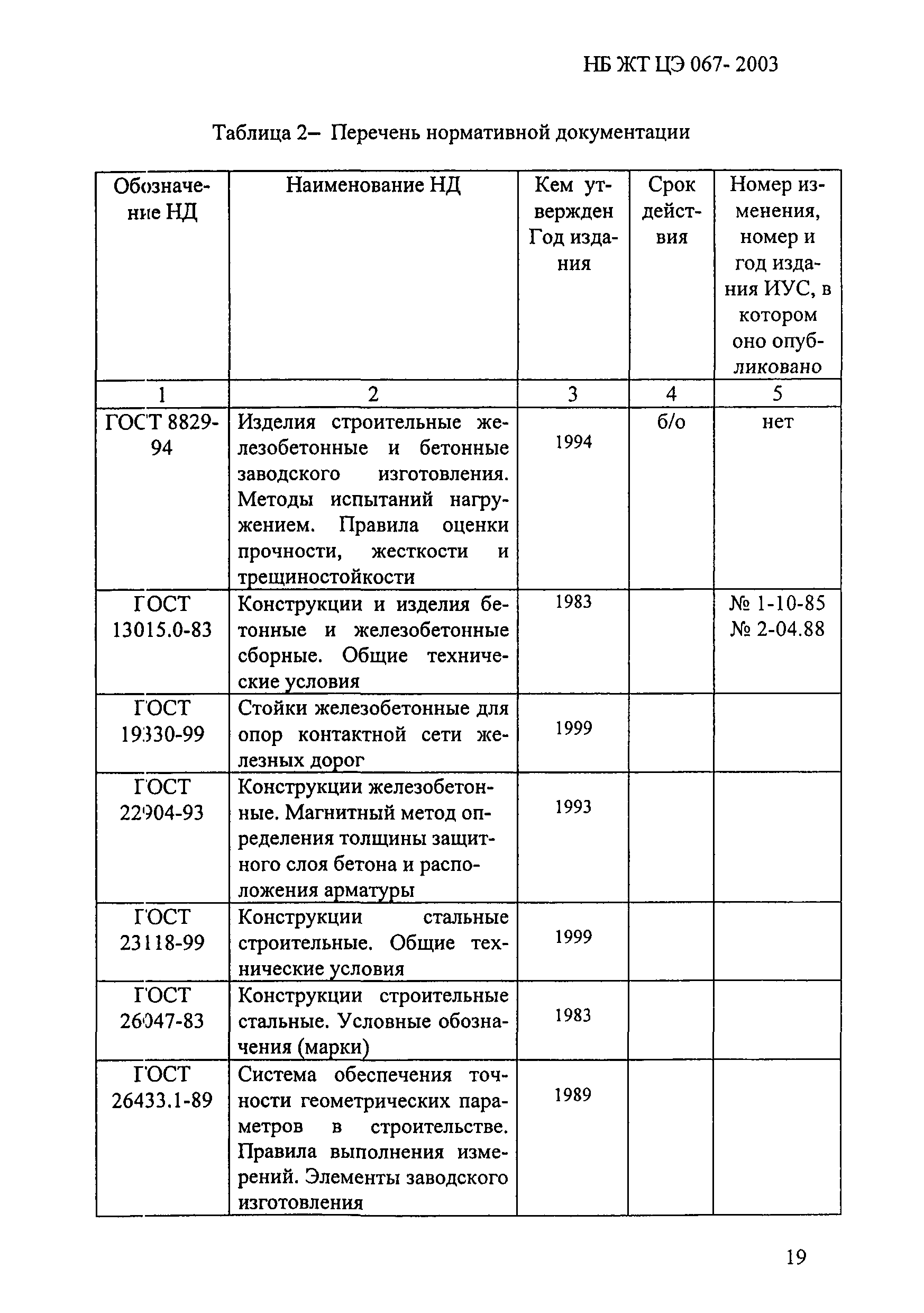 НБ ЖТ ЦЭ 067-2003