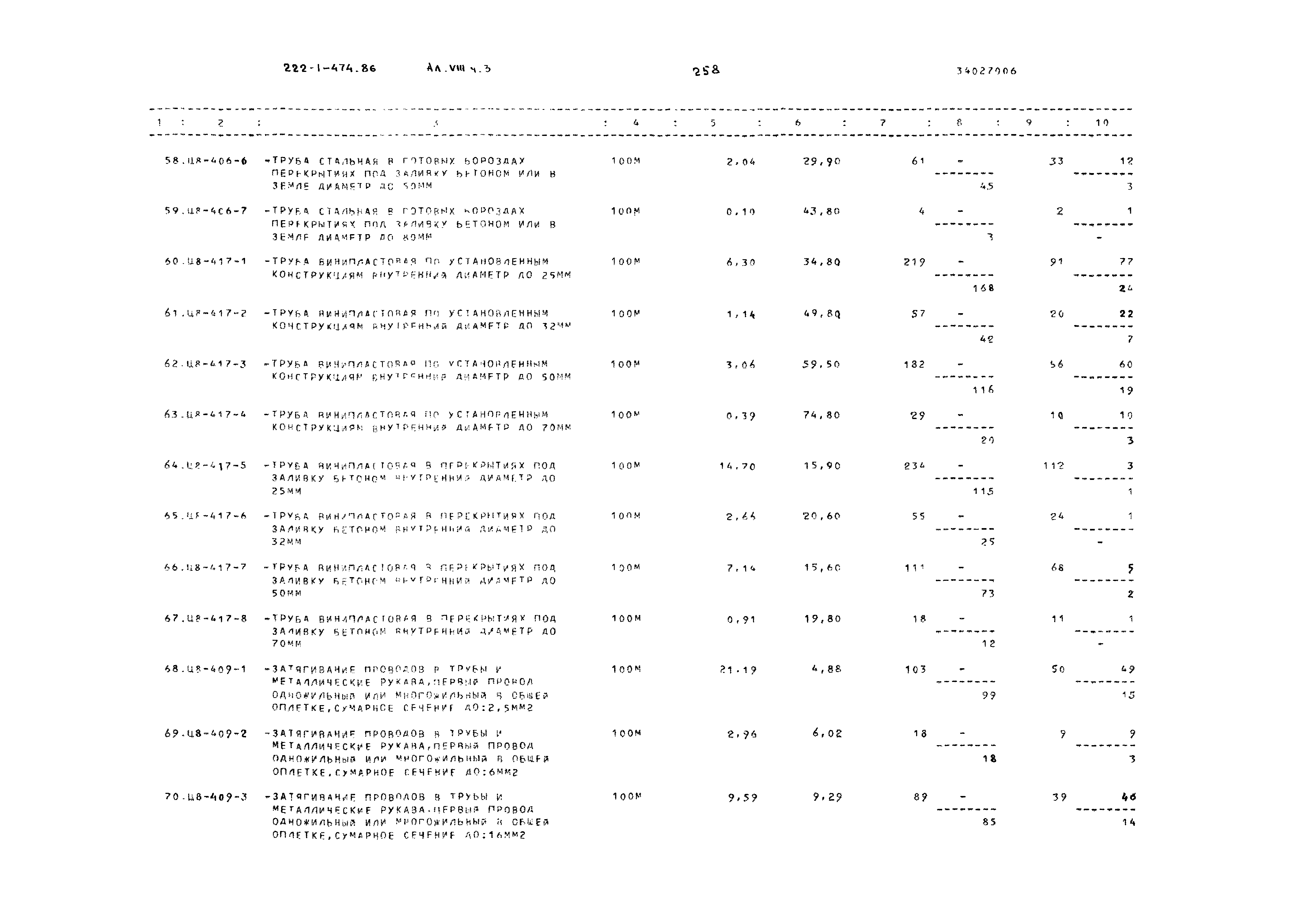 Типовой проект 222-1-474.86