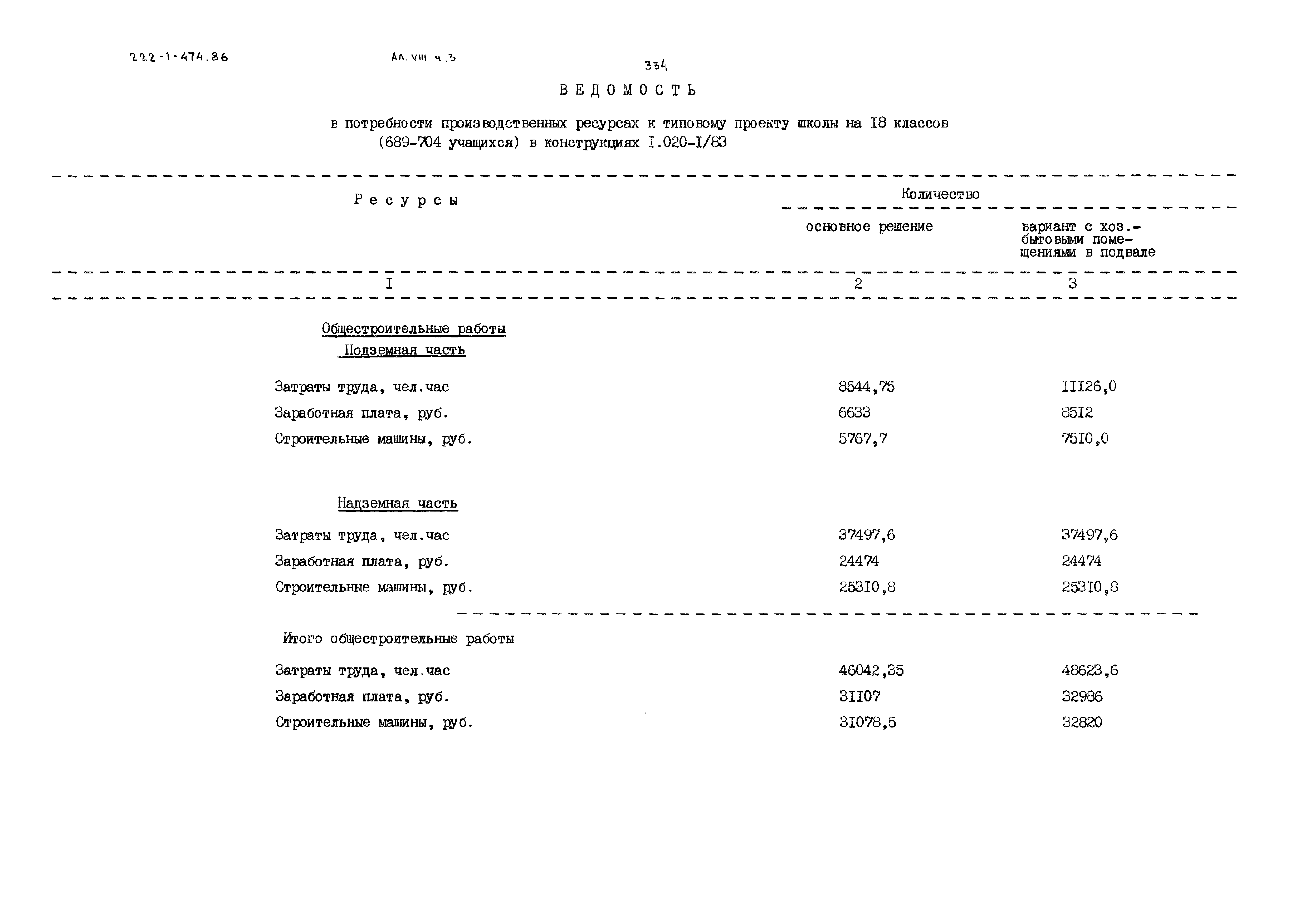 Типовой проект 222-1-474.86