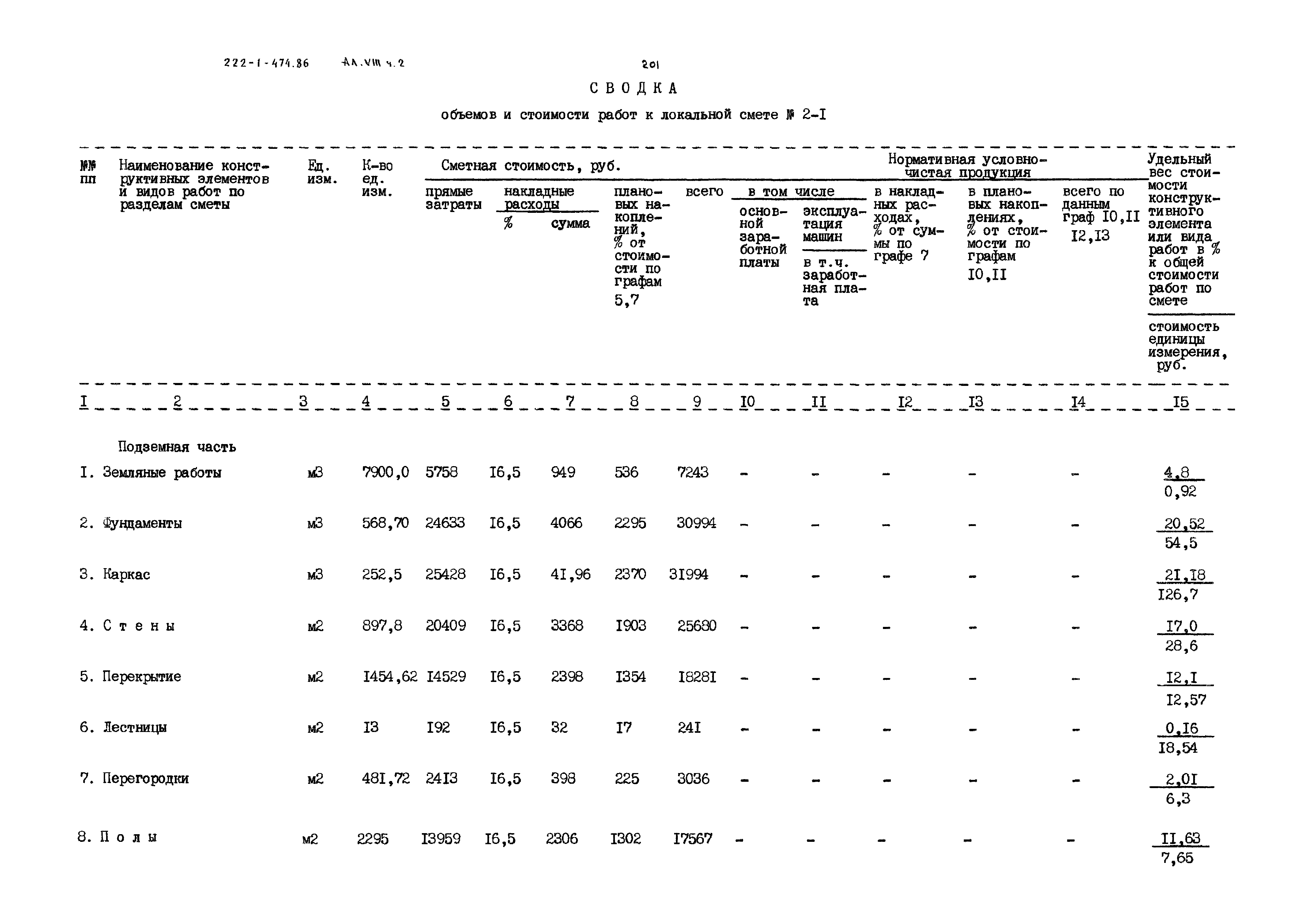Типовой проект 222-1-474.86
