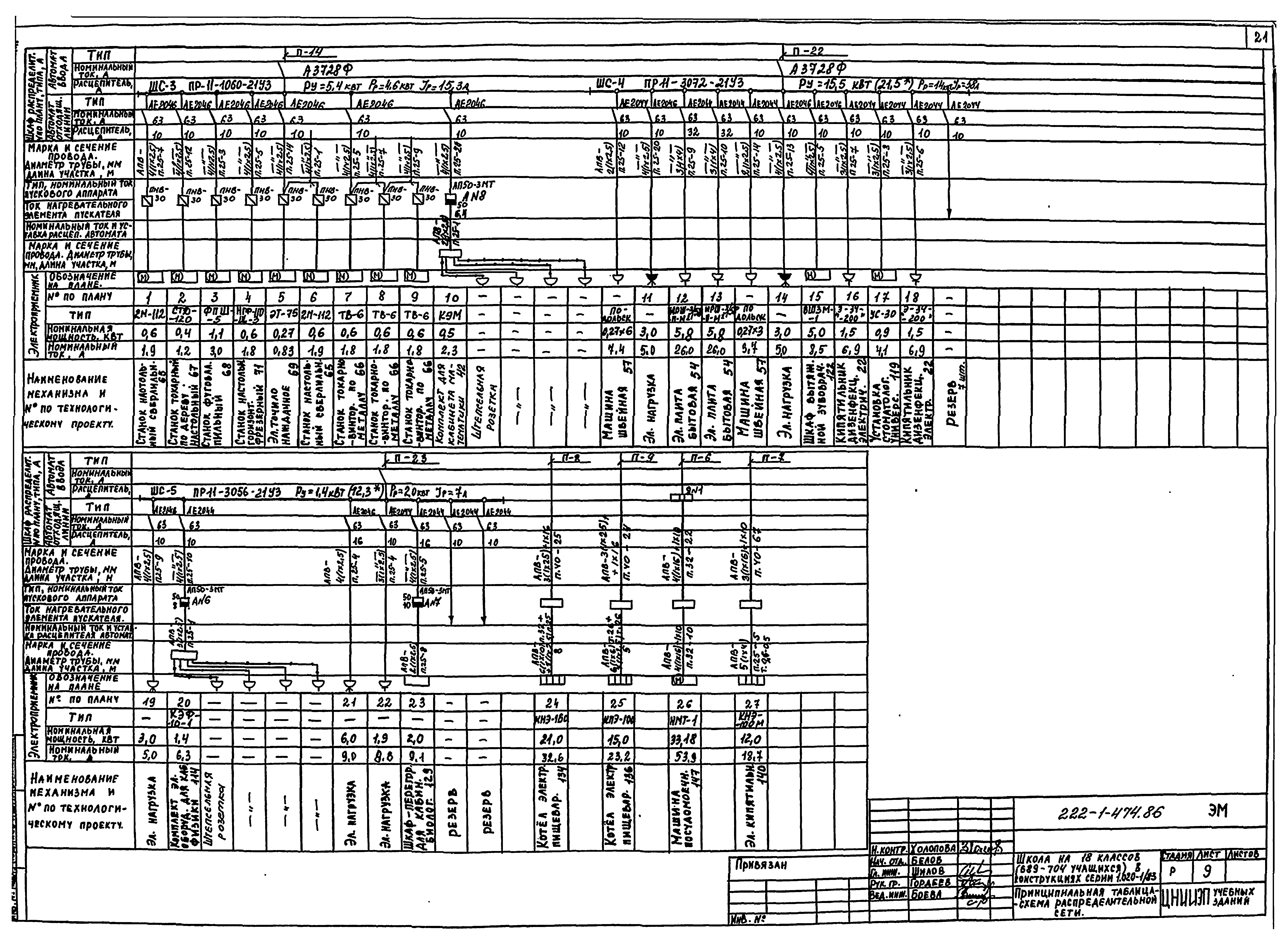 Типовой проект 222-1-474.86