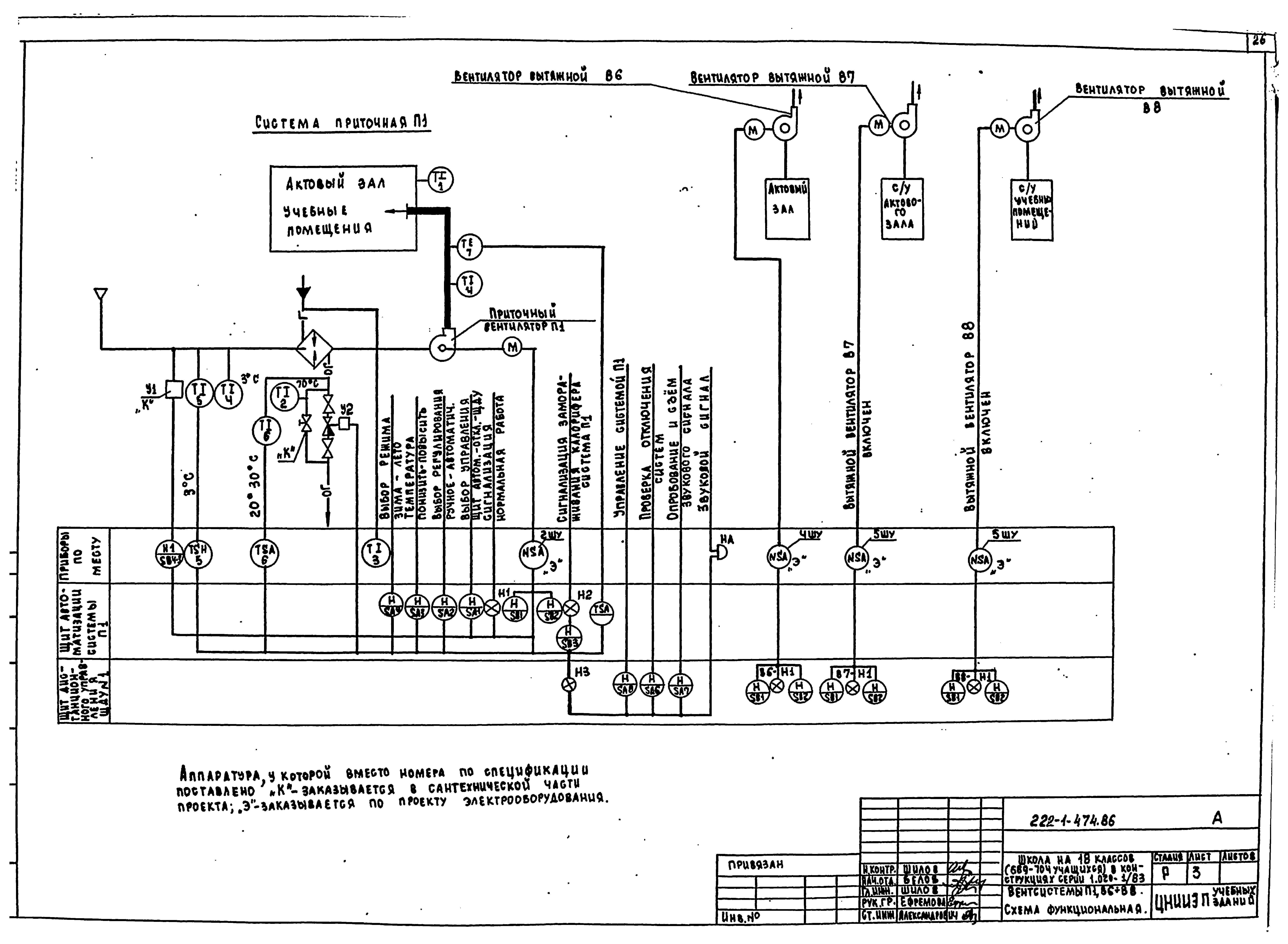Типовой проект 222-1-474.86