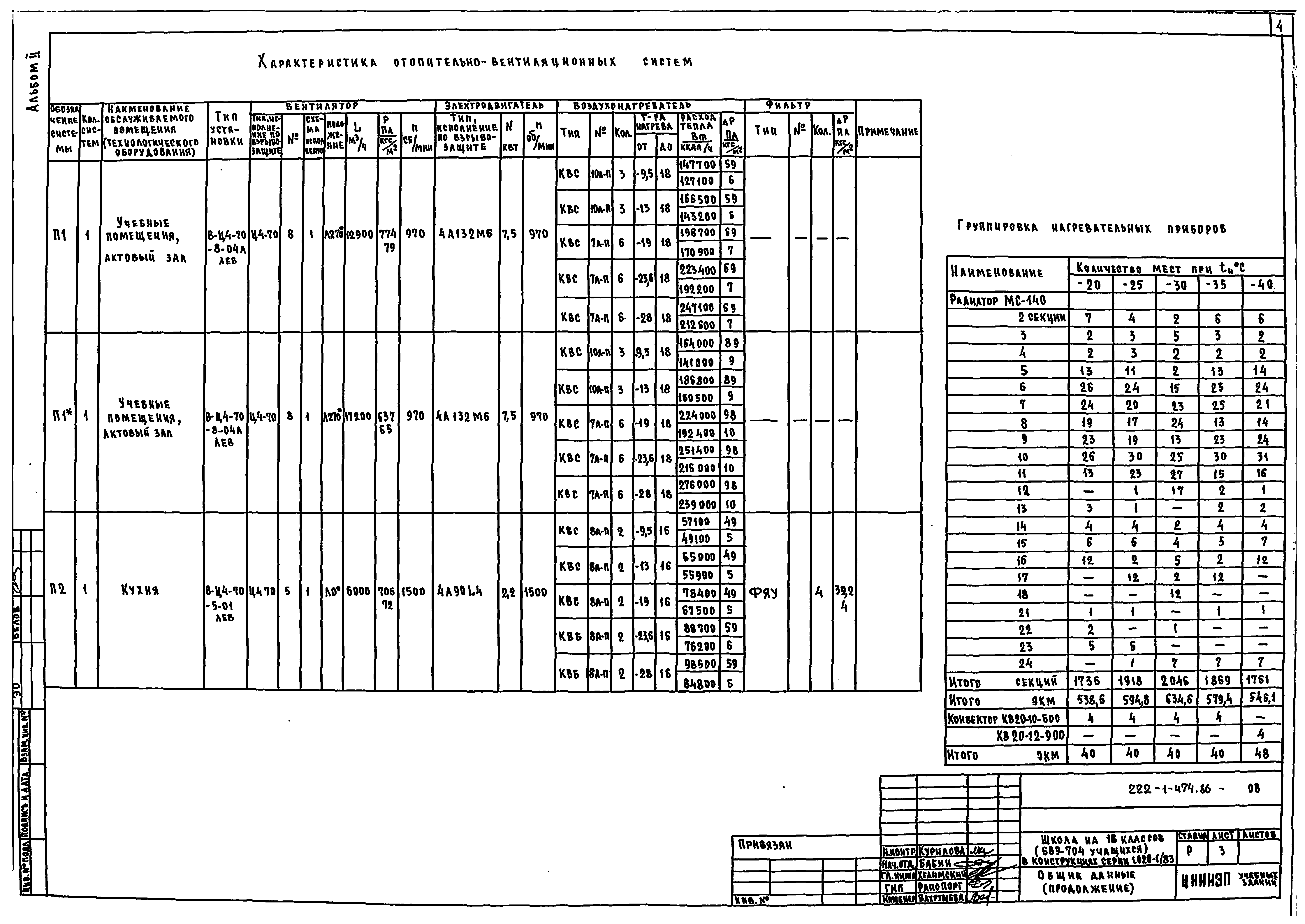 Типовой проект 222-1-474.86