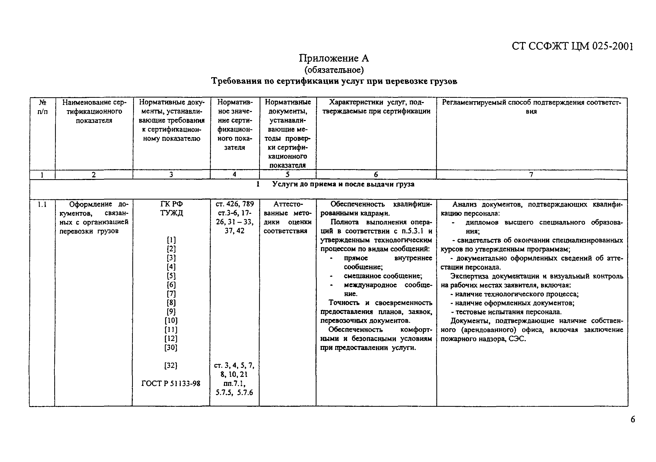 СТ ССФЖТ ЦМ 025-2001