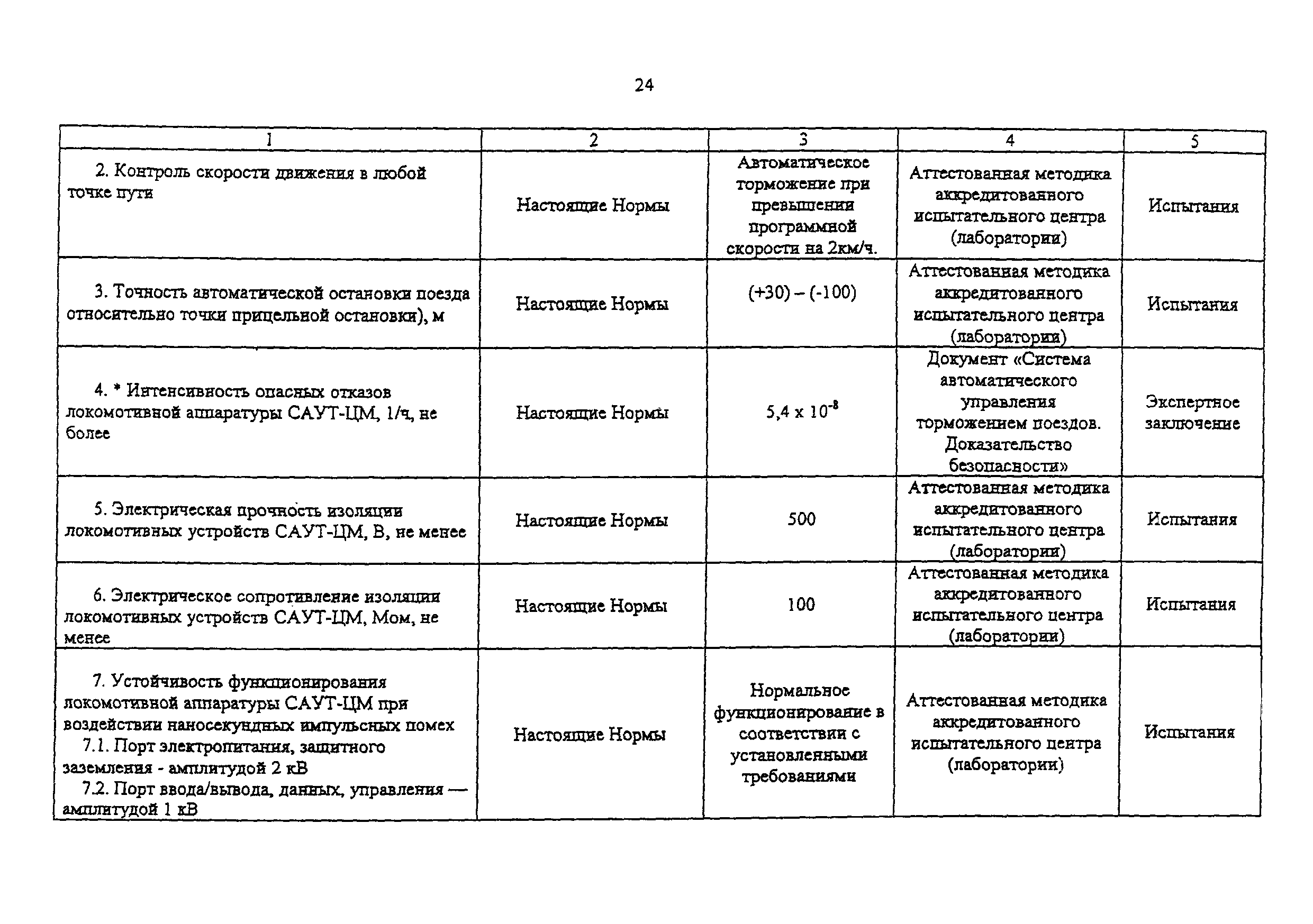 НБ ЖТ ЦШ 075-2001