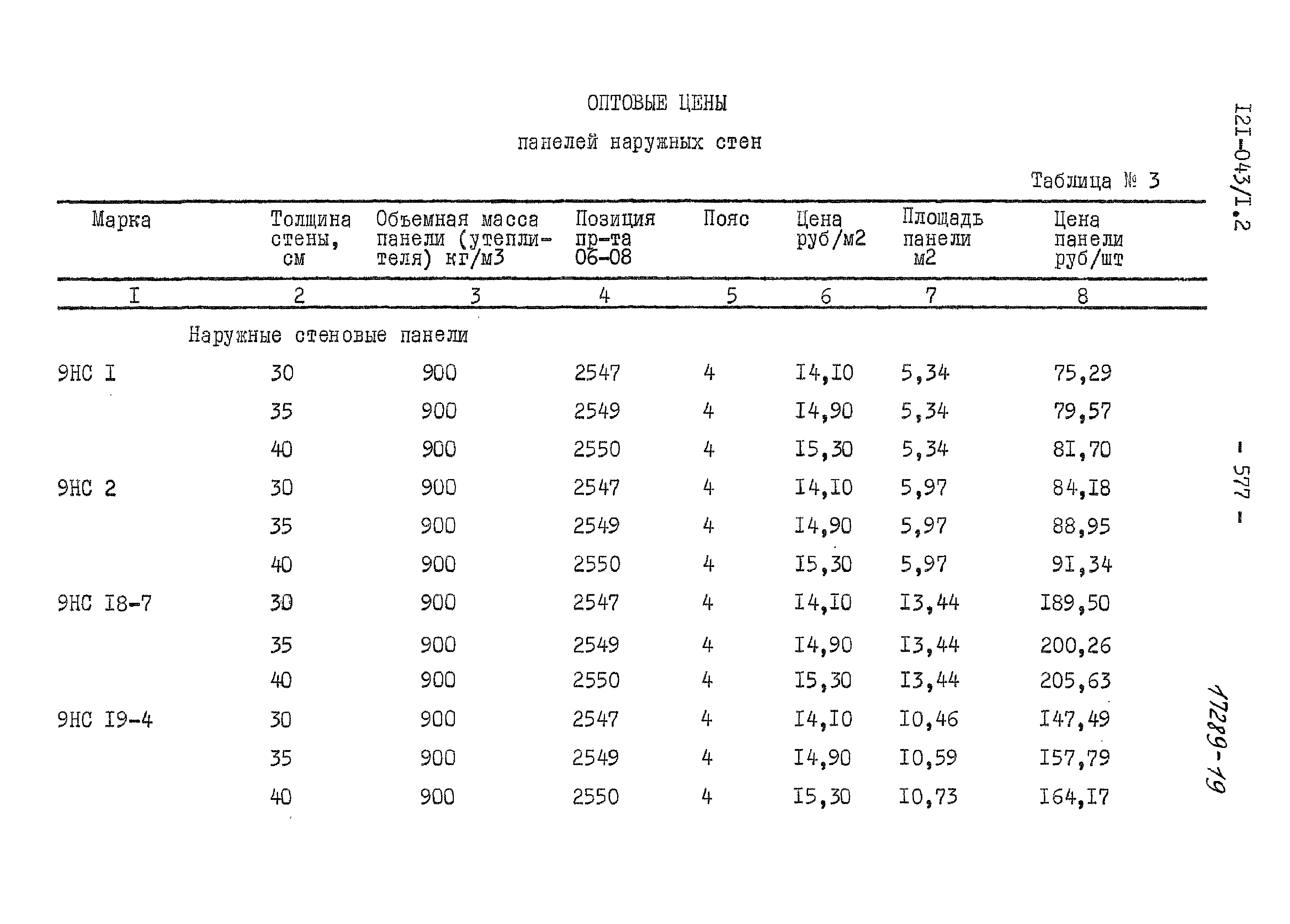 Типовой проект 121-043/1.2