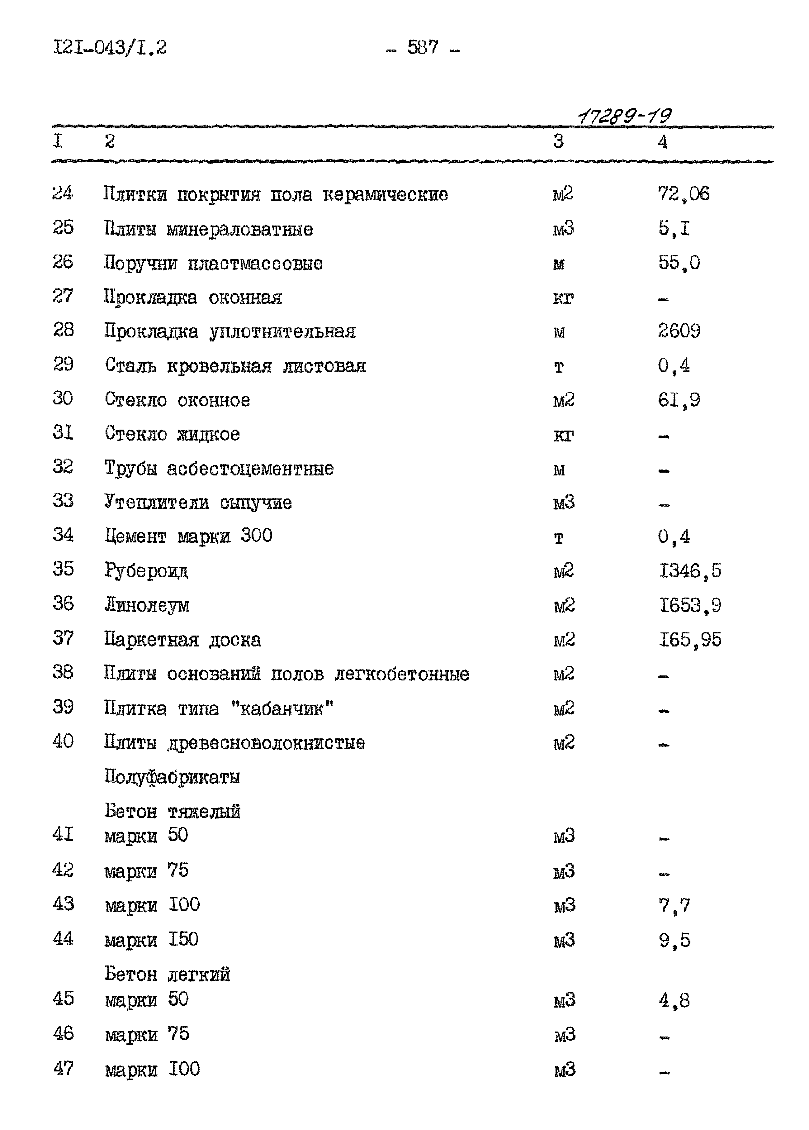 Типовой проект 121-043/1.2