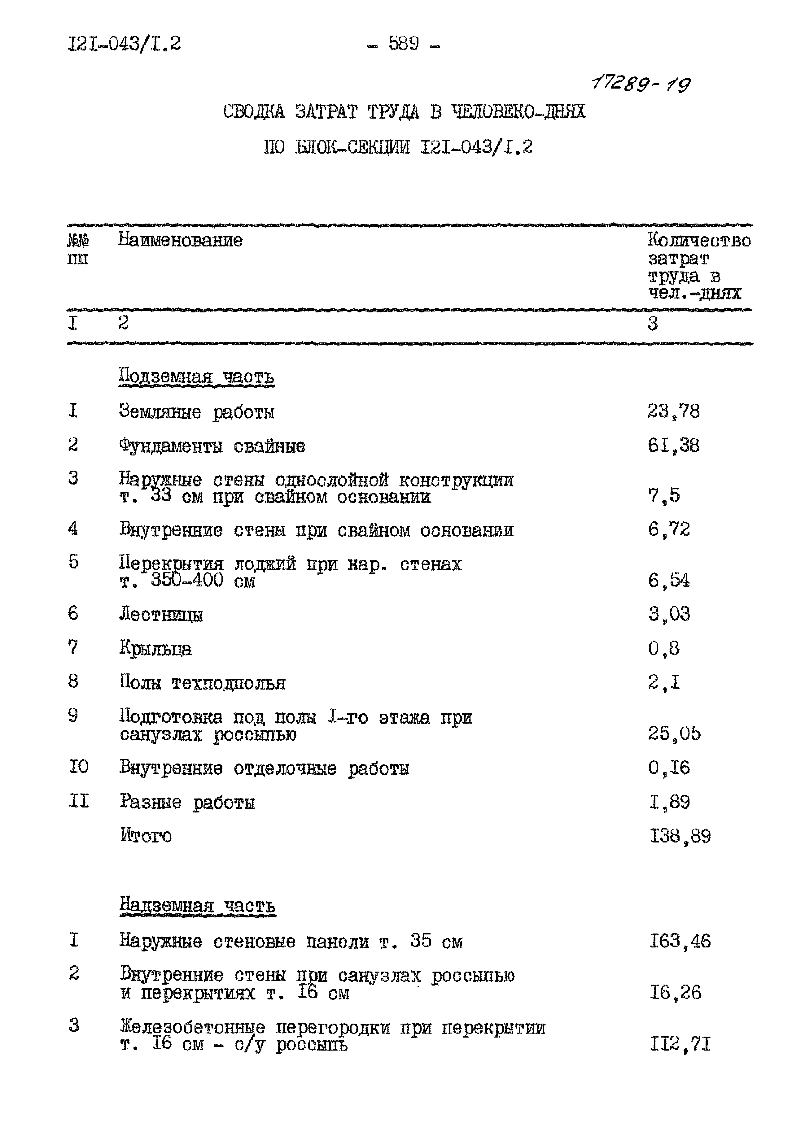 Типовой проект 121-043/1.2