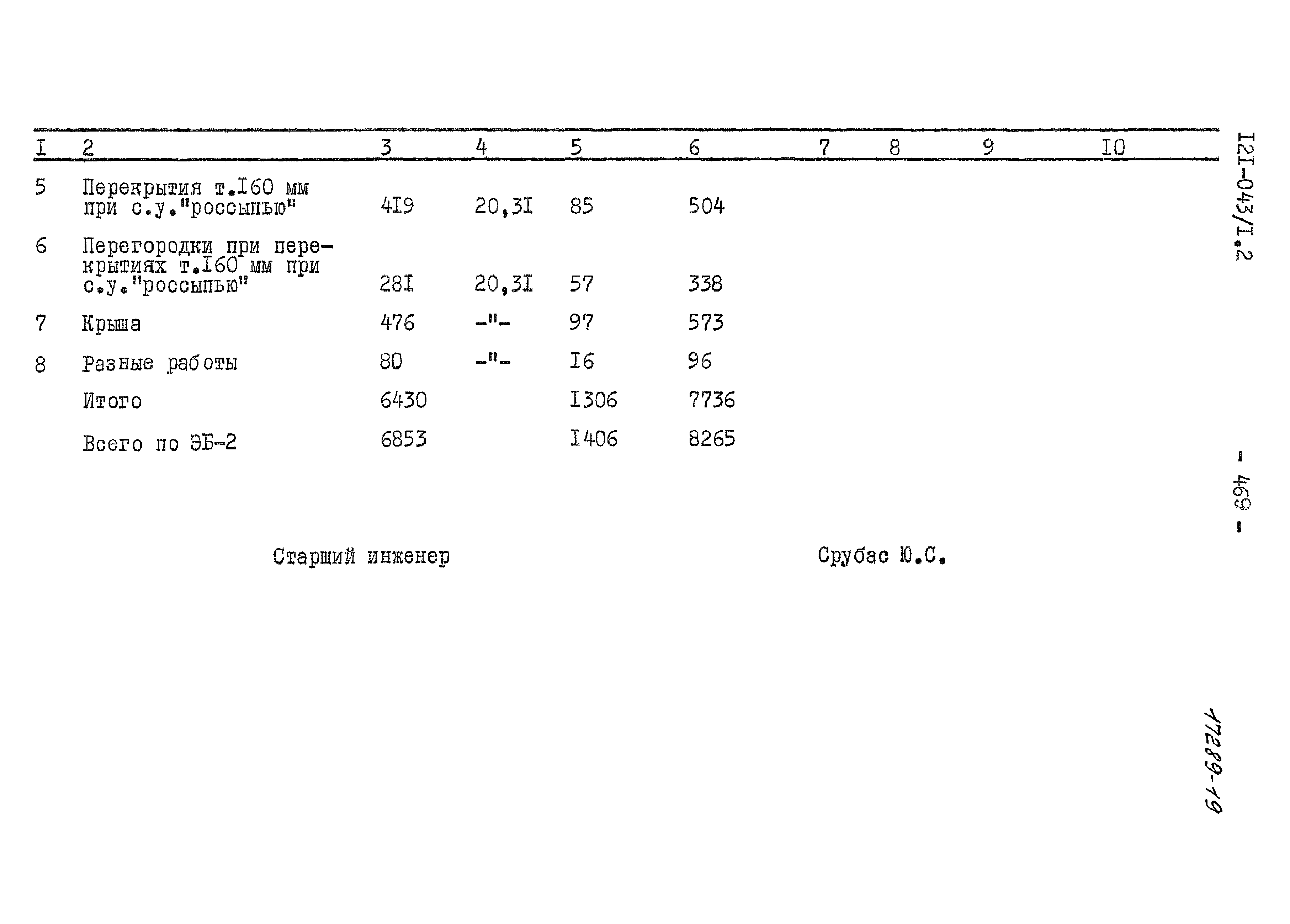 Типовой проект 121-043/1.2