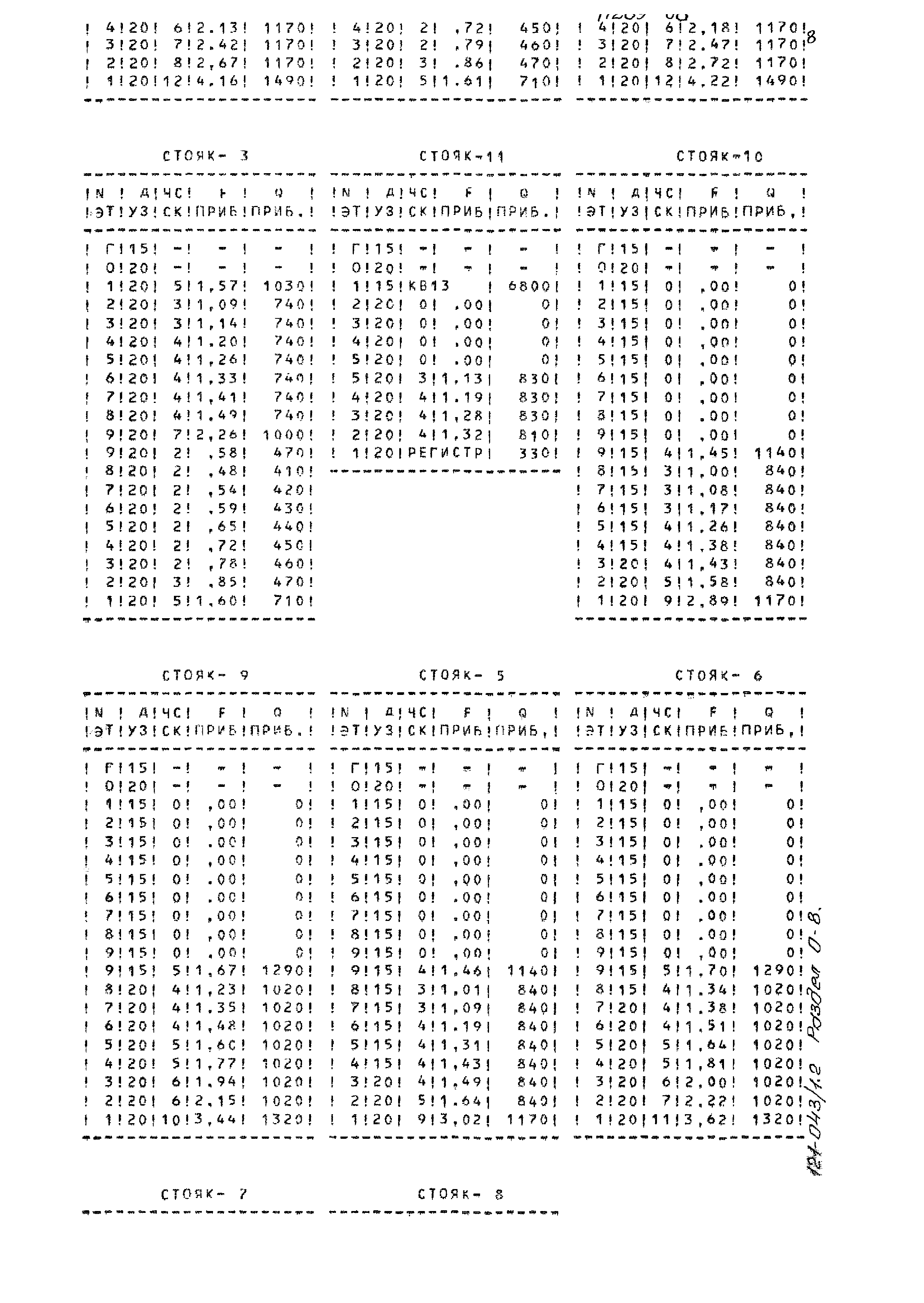 Типовой проект 121-043/1.2