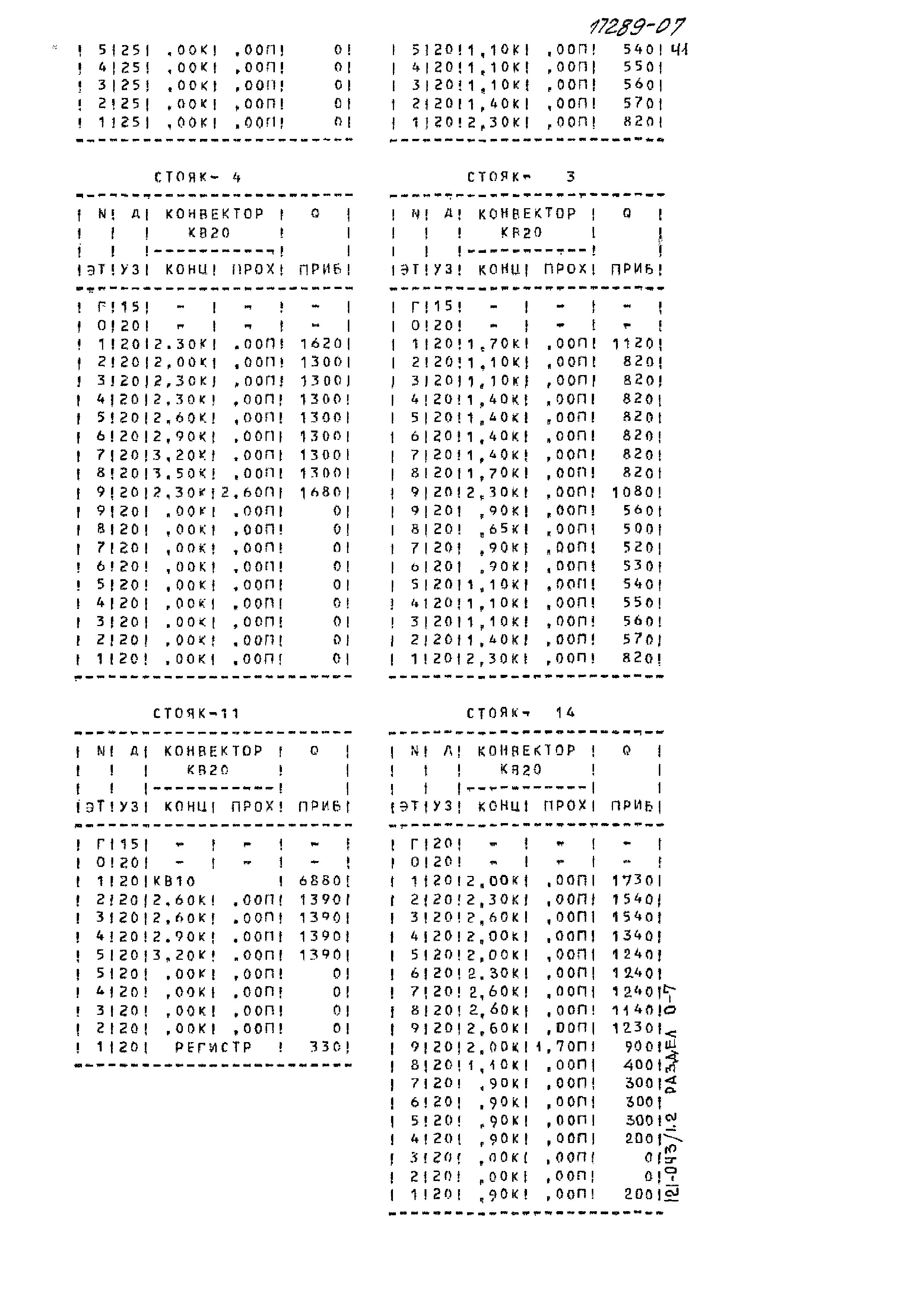 Типовой проект 121-043/1.2