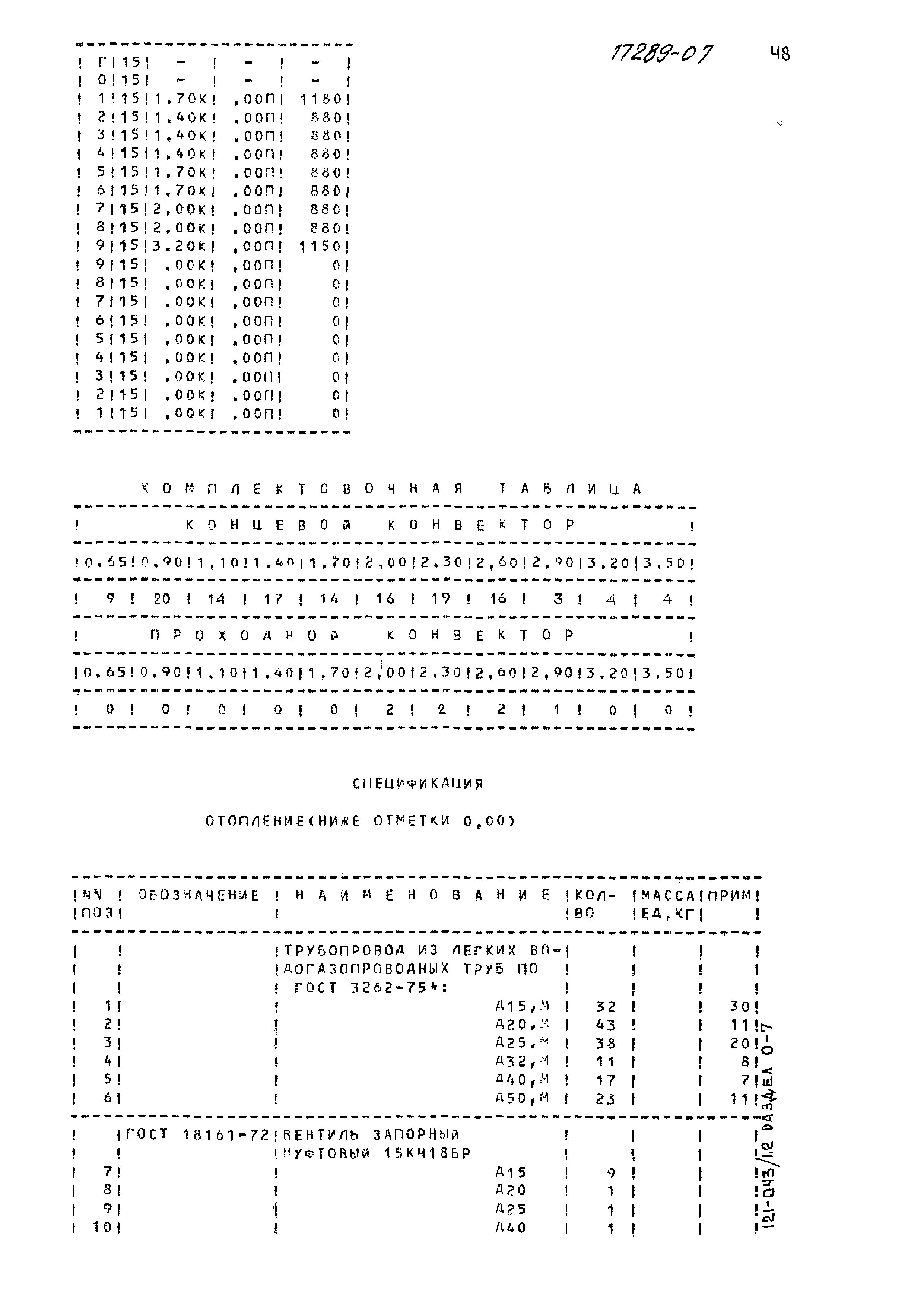 Типовой проект 121-043/1.2