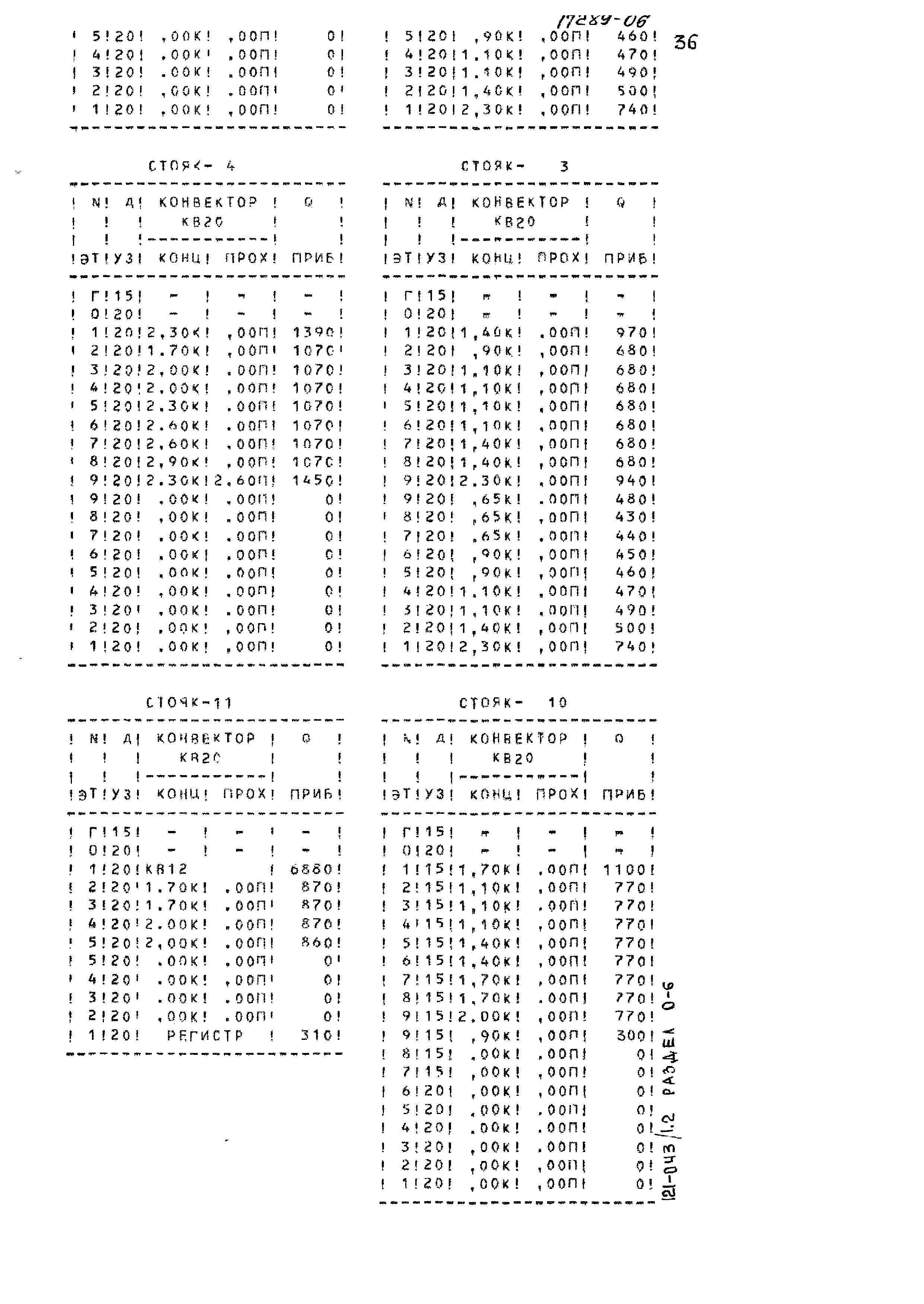 Типовой проект 121-043/1.2