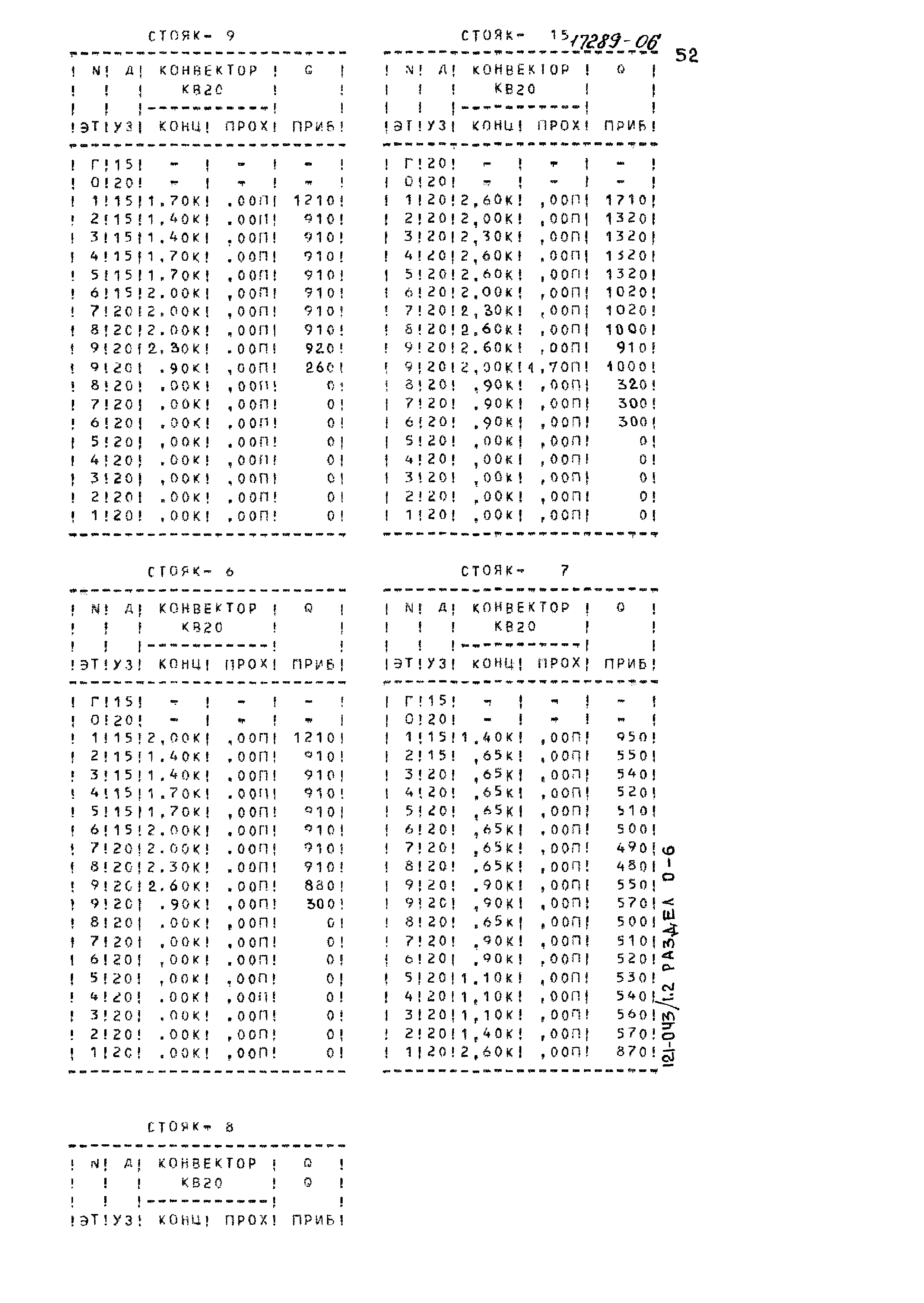 Типовой проект 121-043/1.2