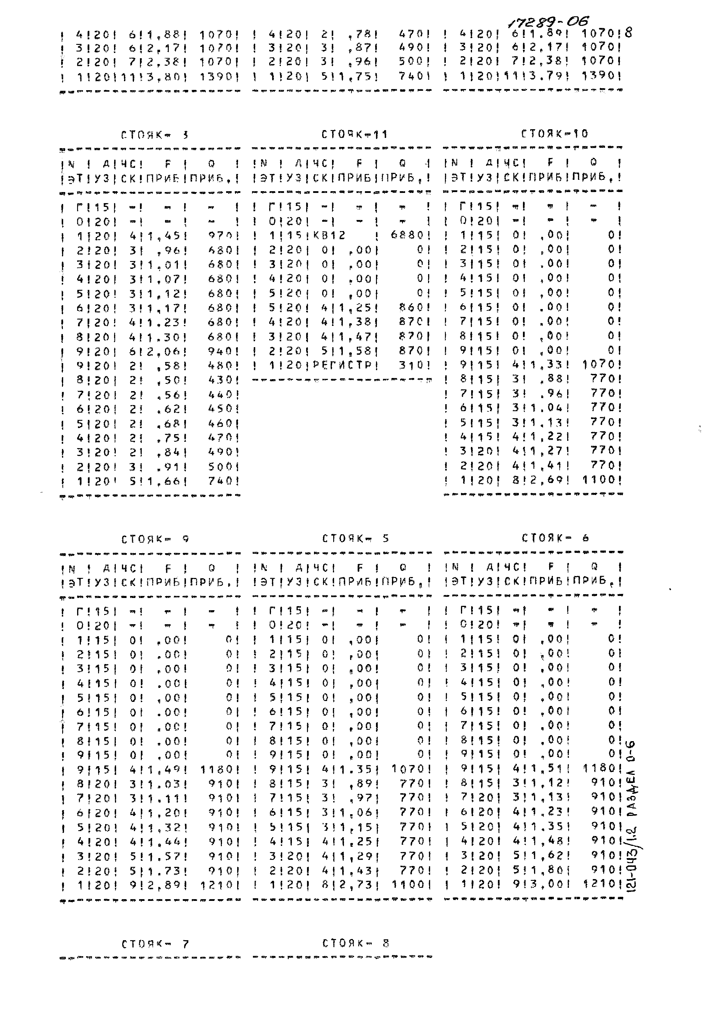 Типовой проект 121-043/1.2