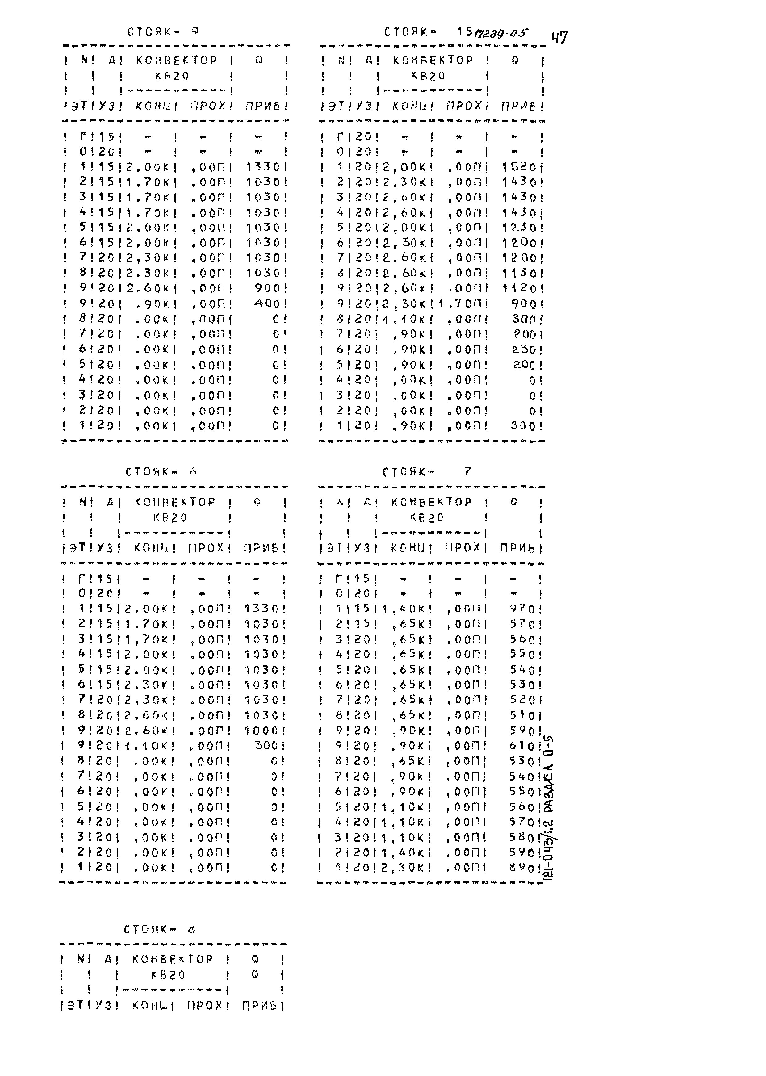 Типовой проект 121-043/1.2