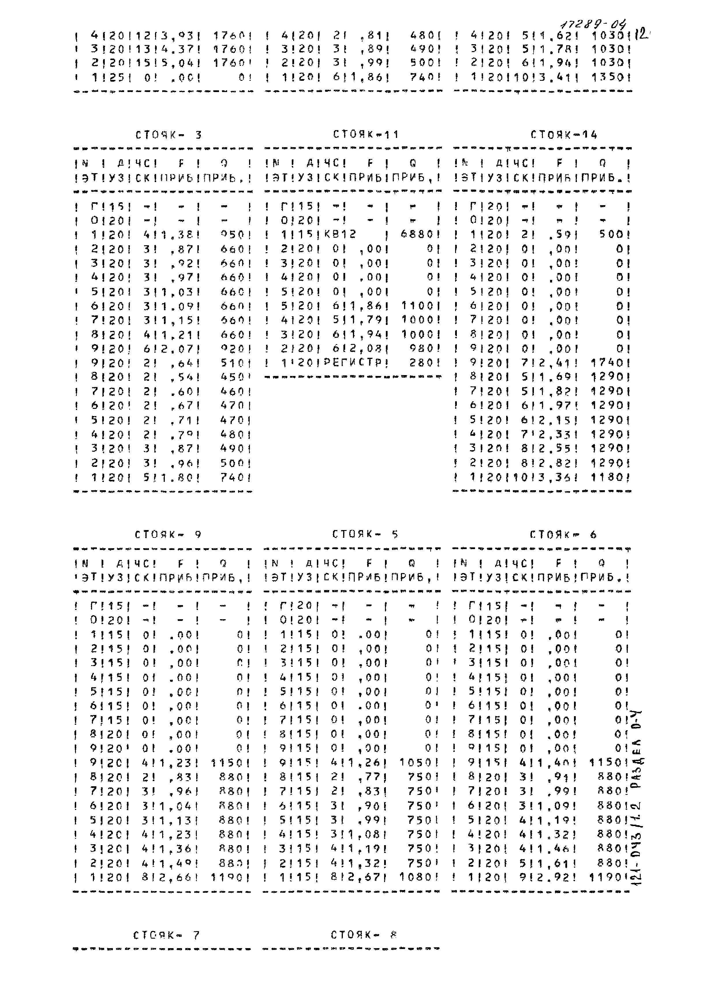 Типовой проект 121-043/1.2