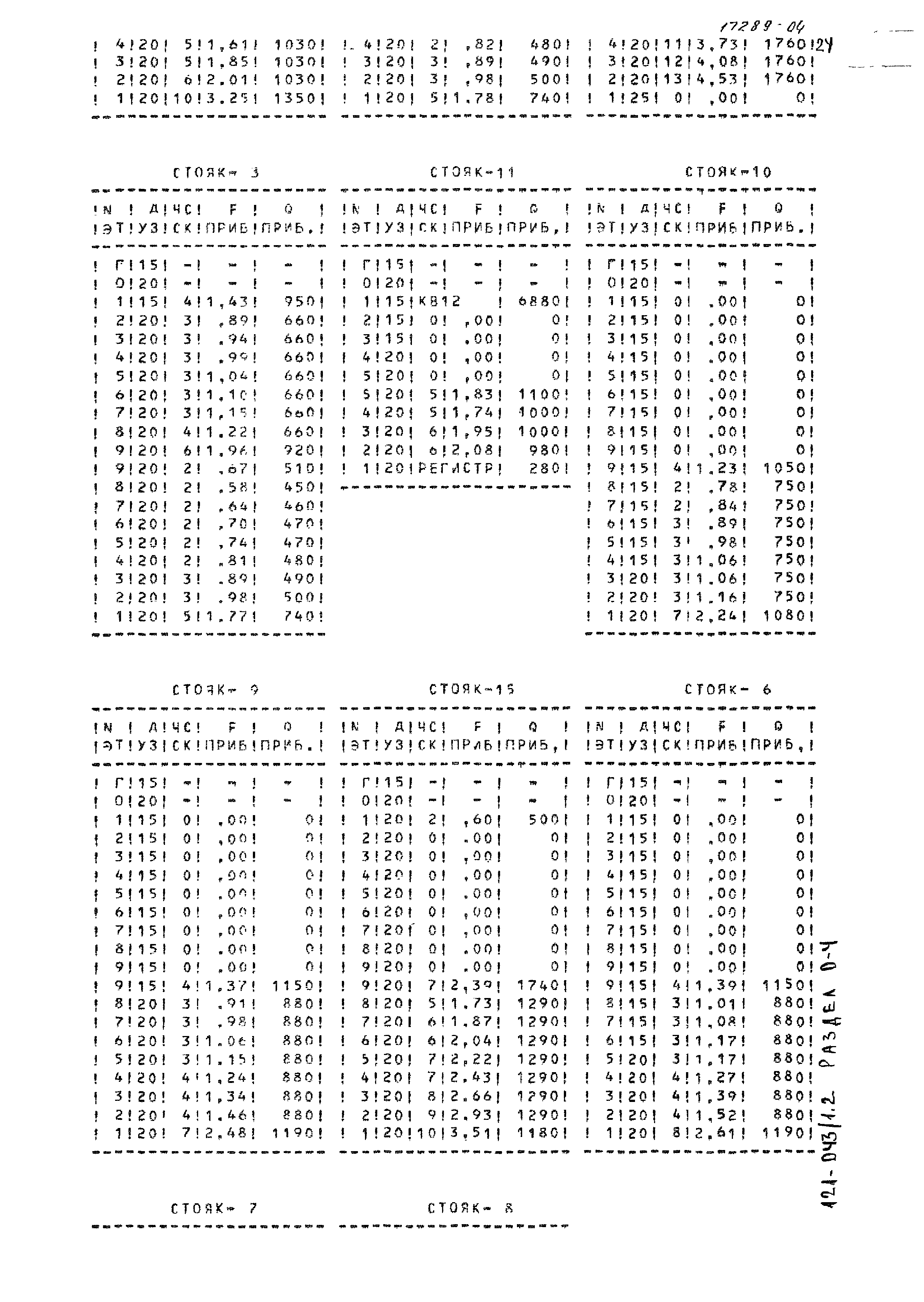 Типовой проект 121-043/1.2