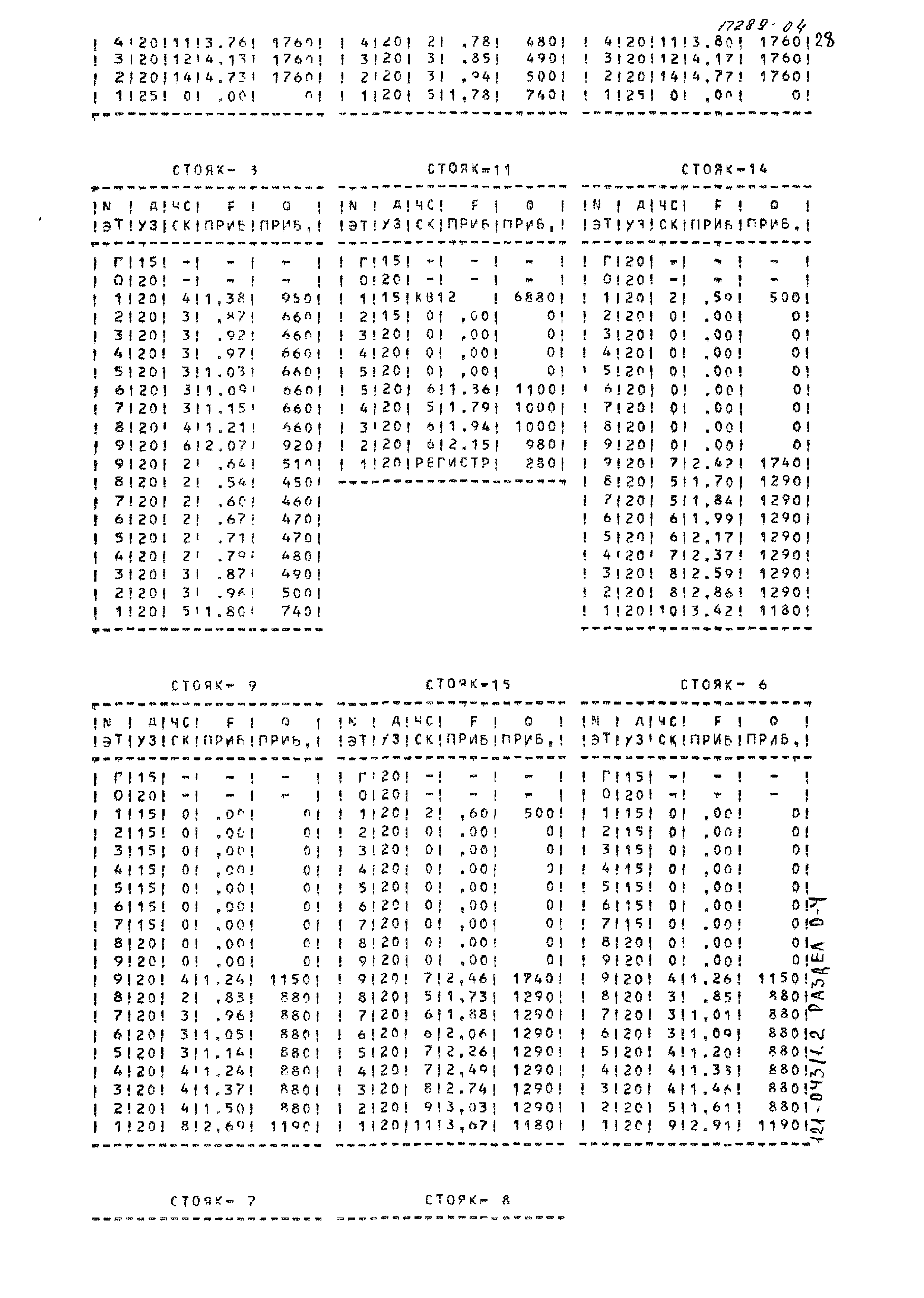 Типовой проект 121-043/1.2