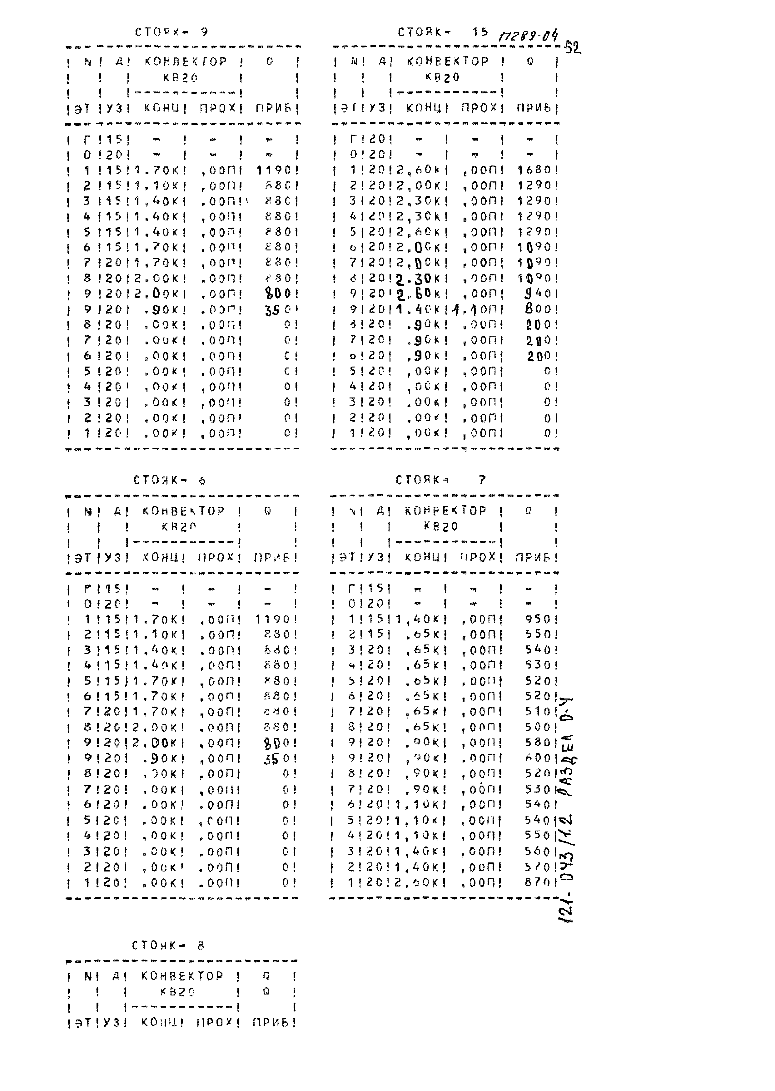 Типовой проект 121-043/1.2