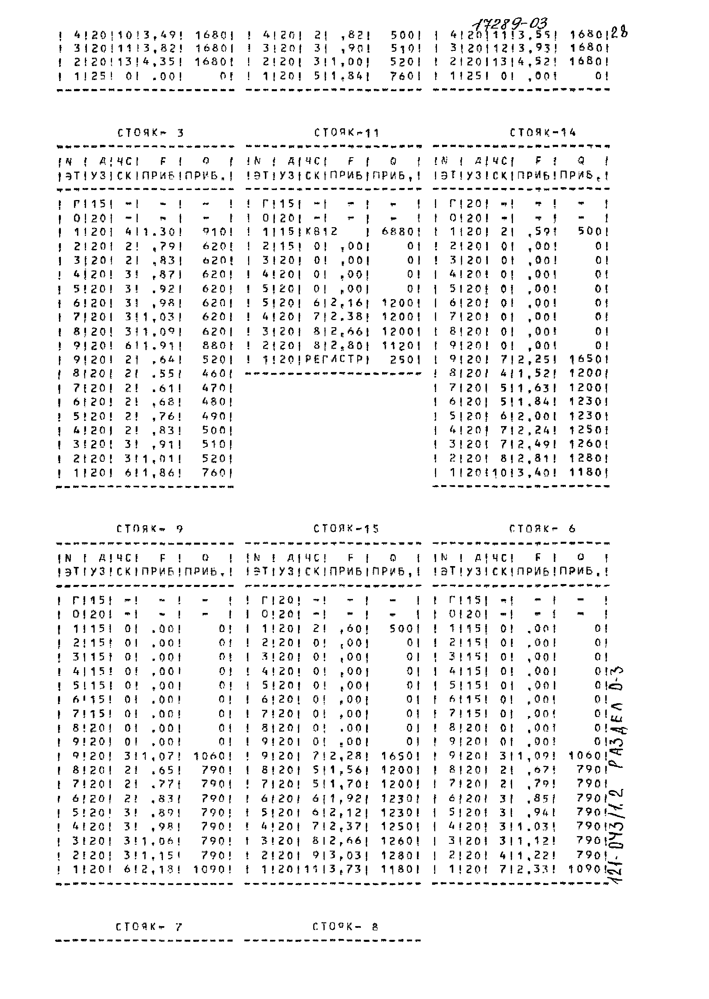 Типовой проект 121-043/1.2