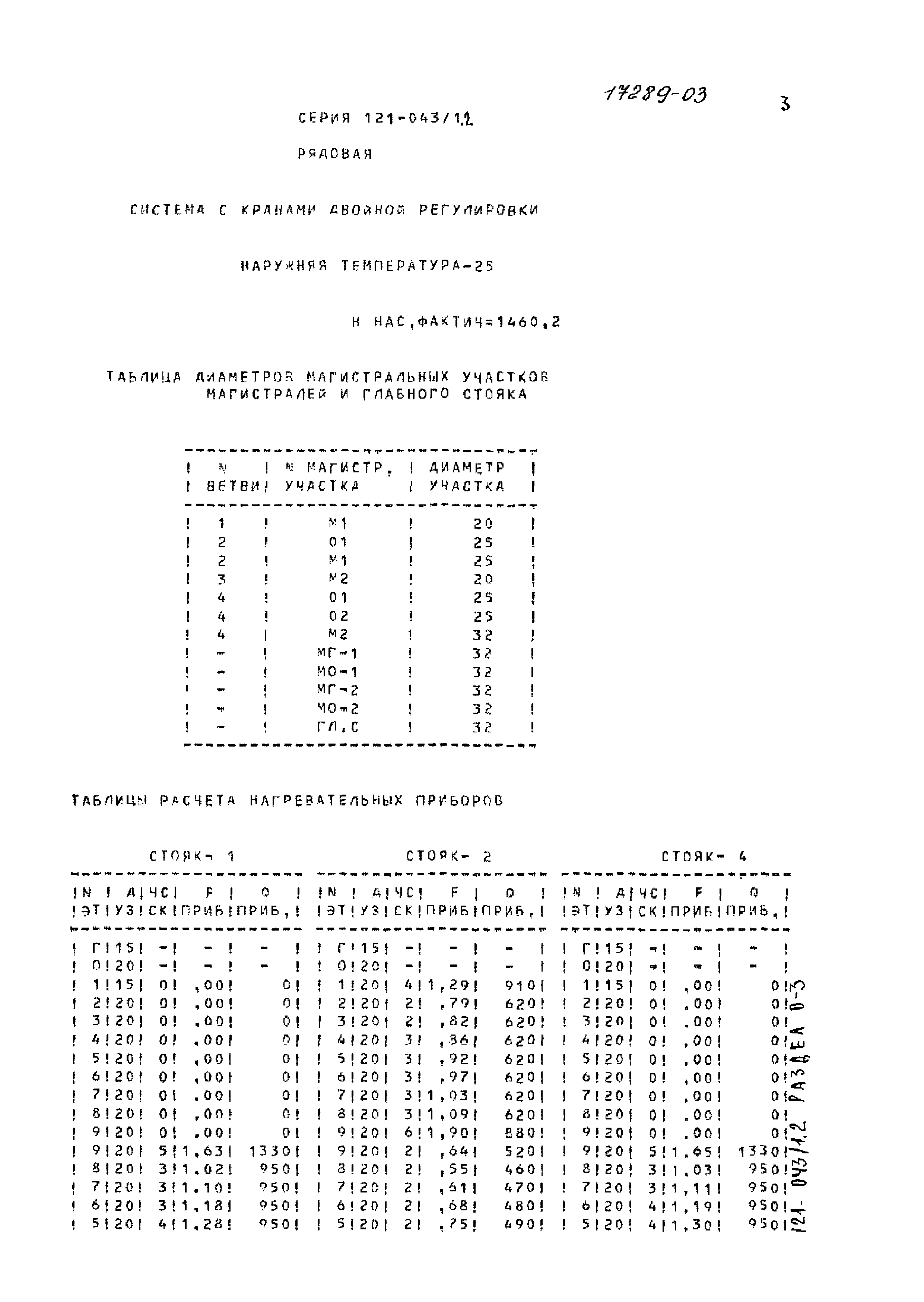 Типовой проект 121-043/1.2