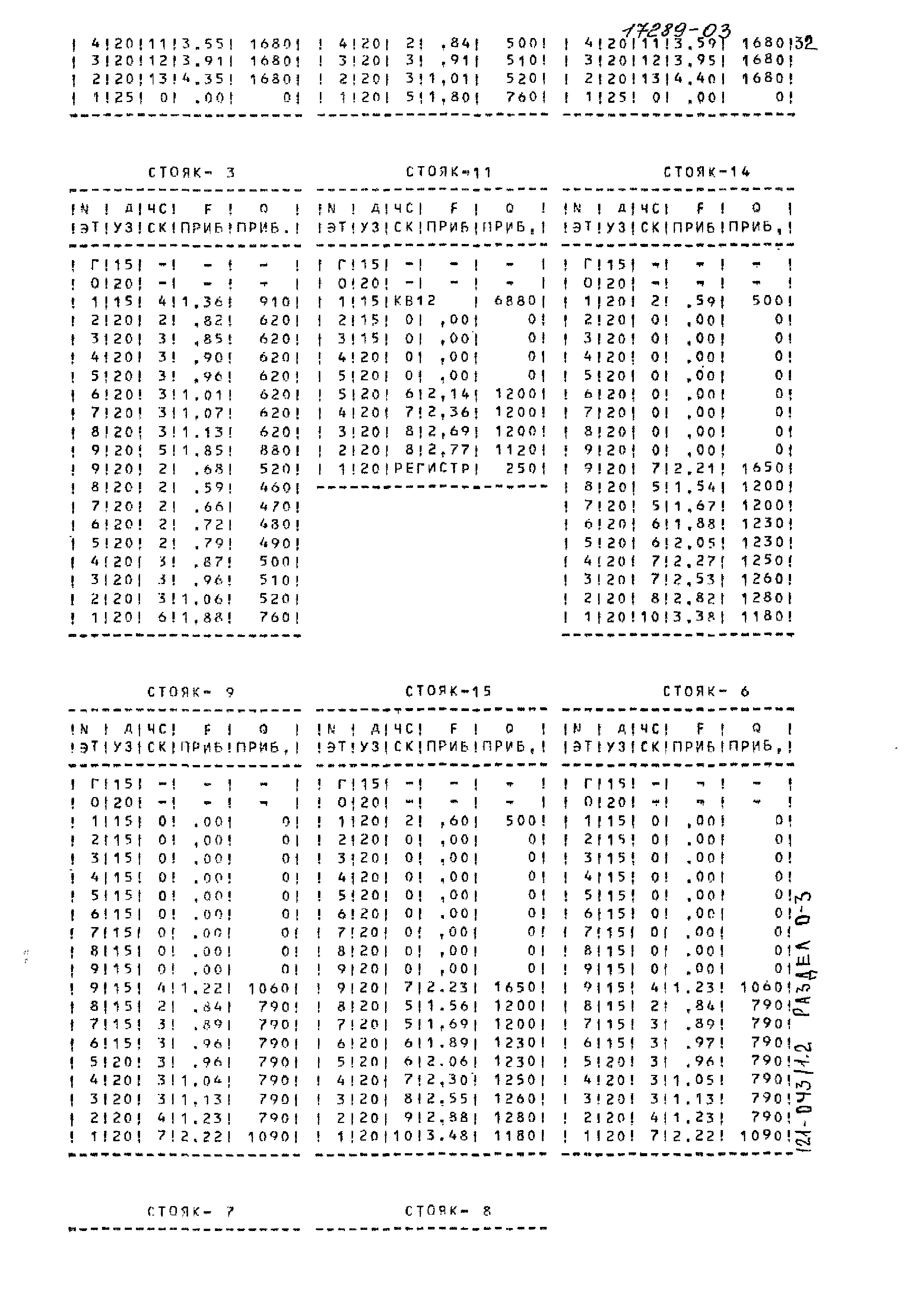 Типовой проект 121-043/1.2