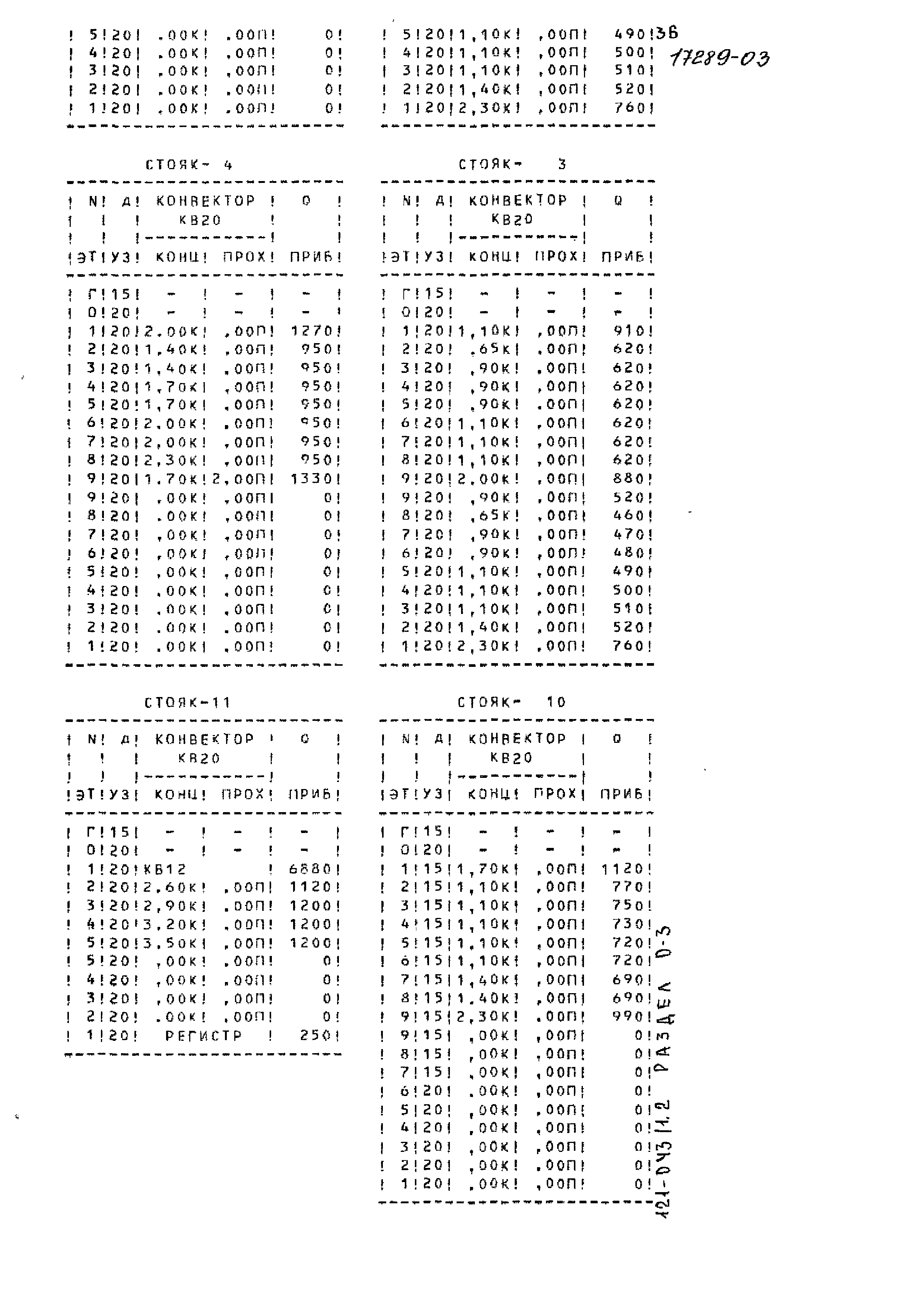 Типовой проект 121-043/1.2