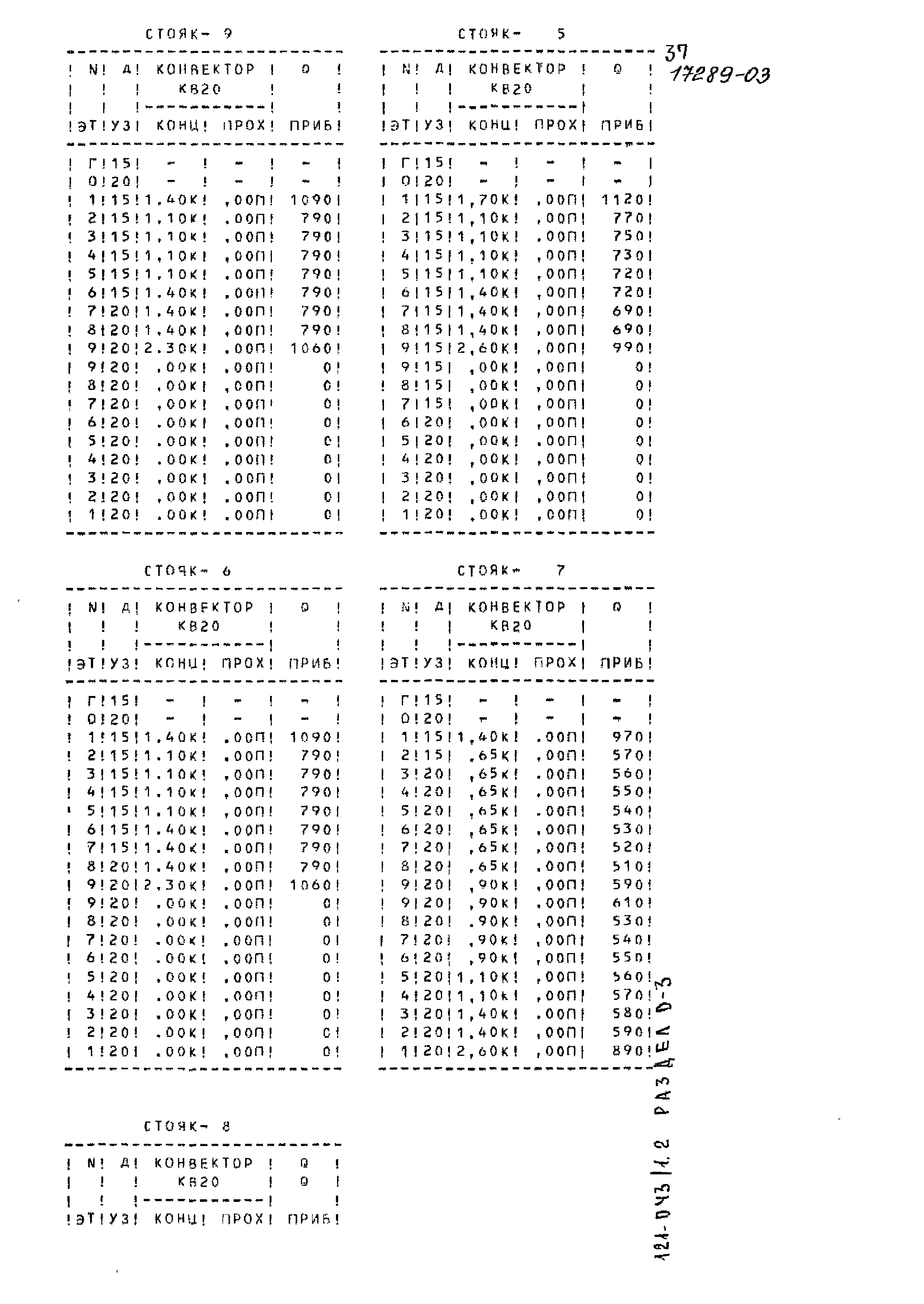 Типовой проект 121-043/1.2