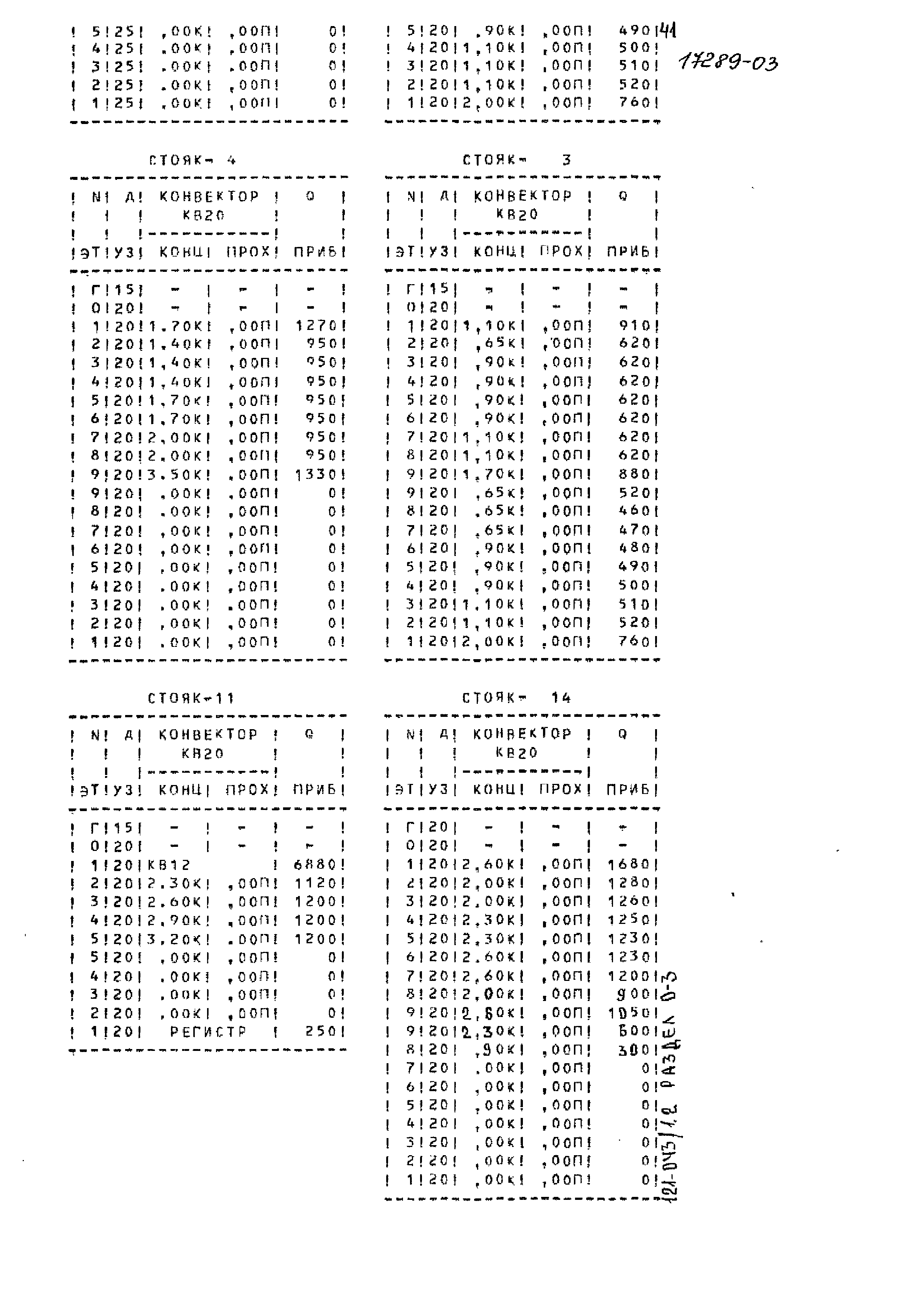 Типовой проект 121-043/1.2