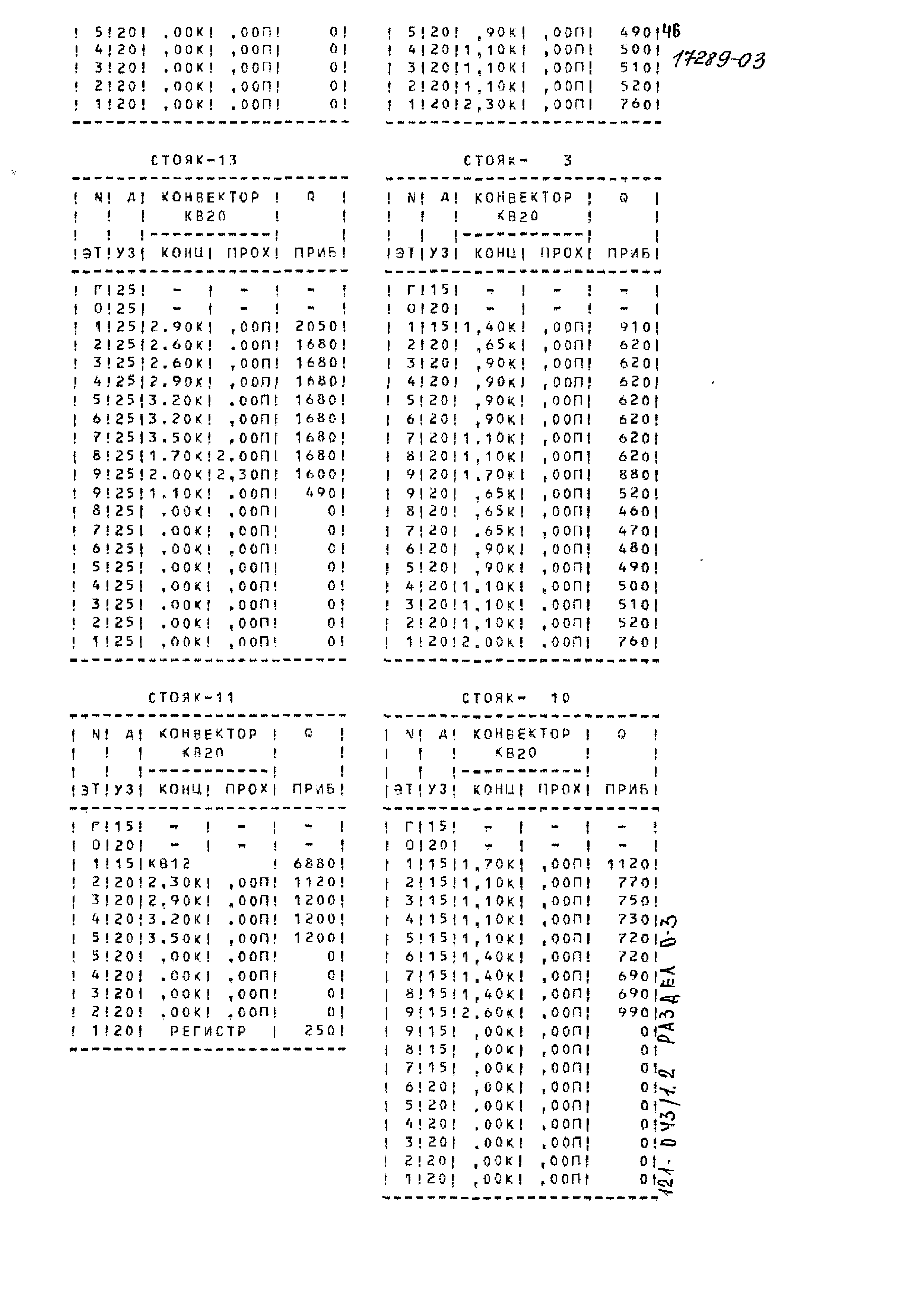 Типовой проект 121-043/1.2