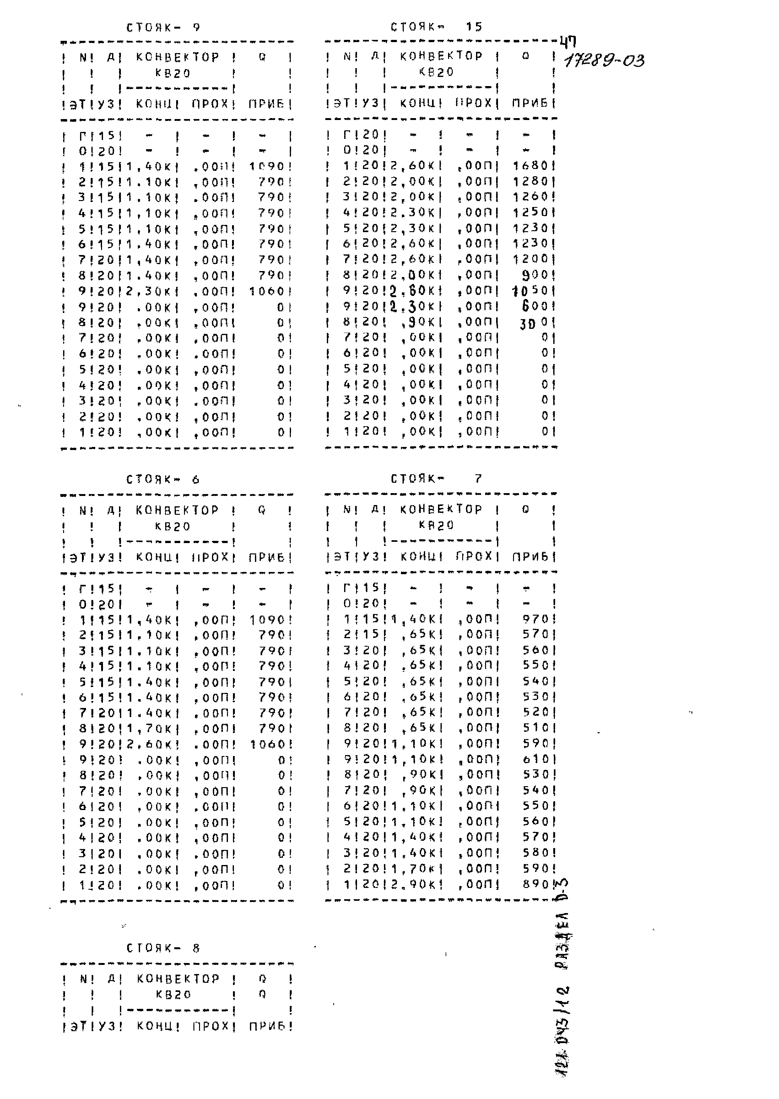 Типовой проект 121-043/1.2