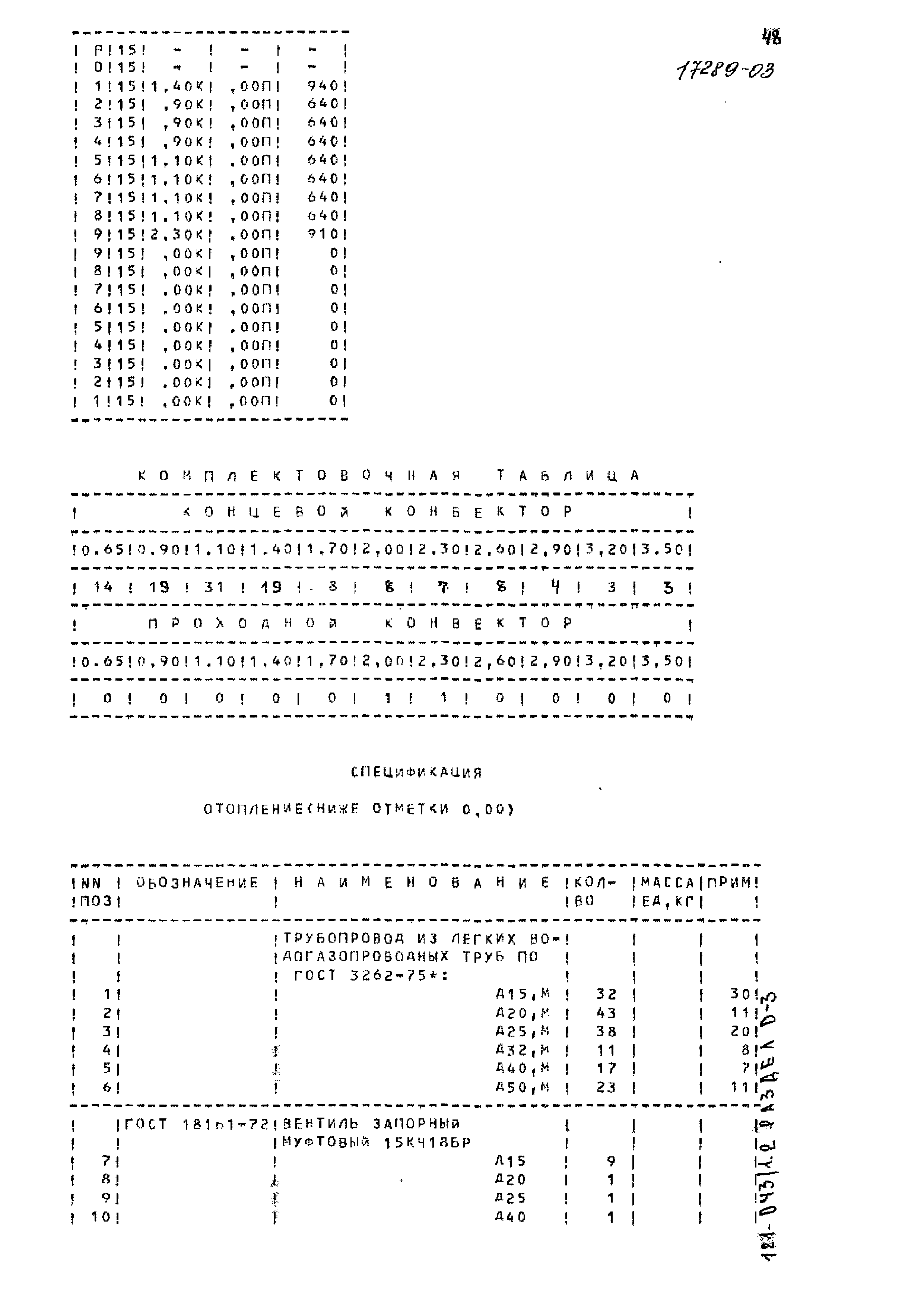 Типовой проект 121-043/1.2