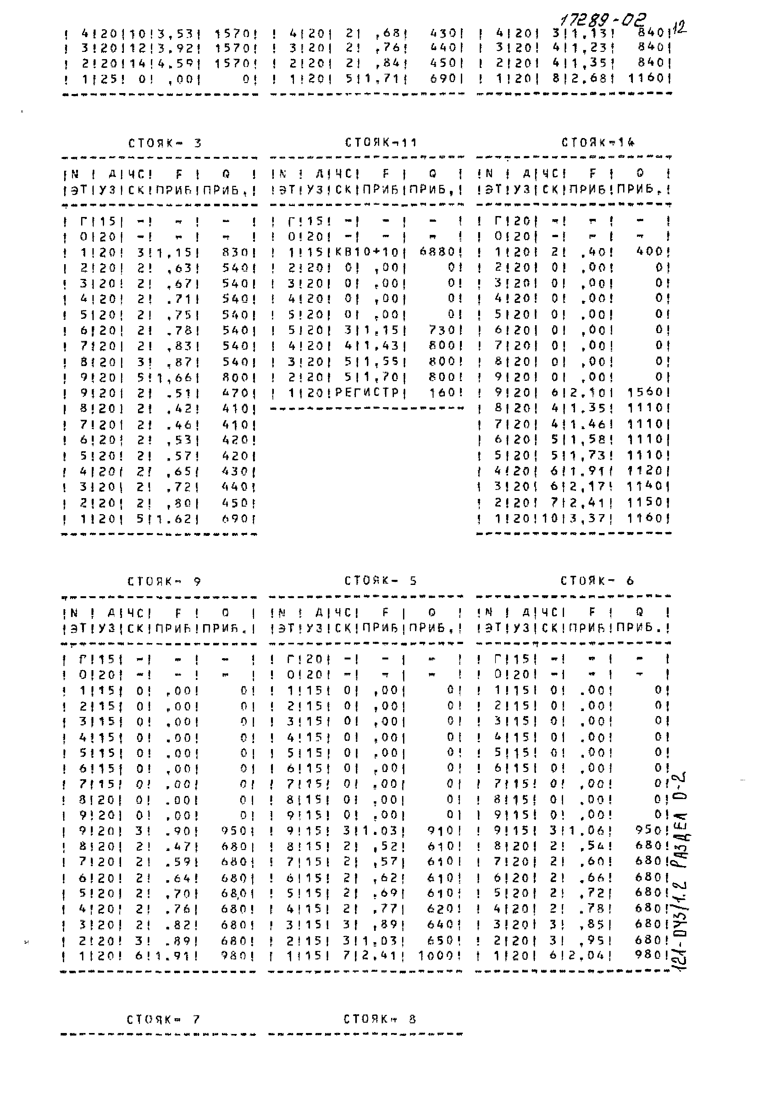 Типовой проект 121-043/1.2