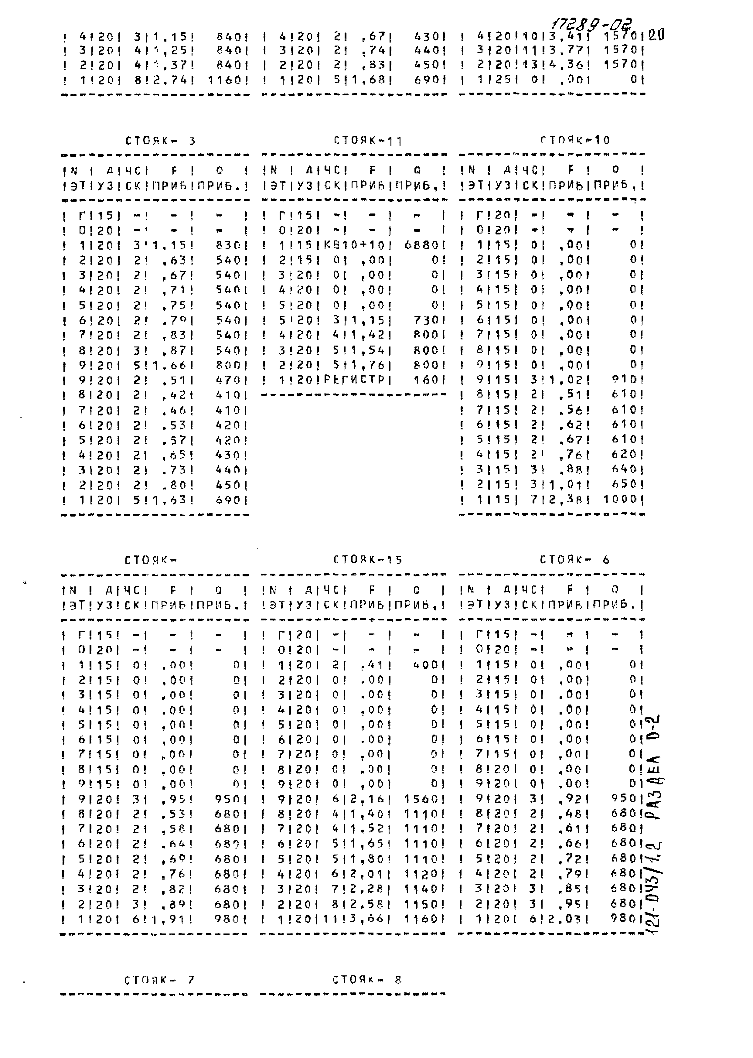 Типовой проект 121-043/1.2