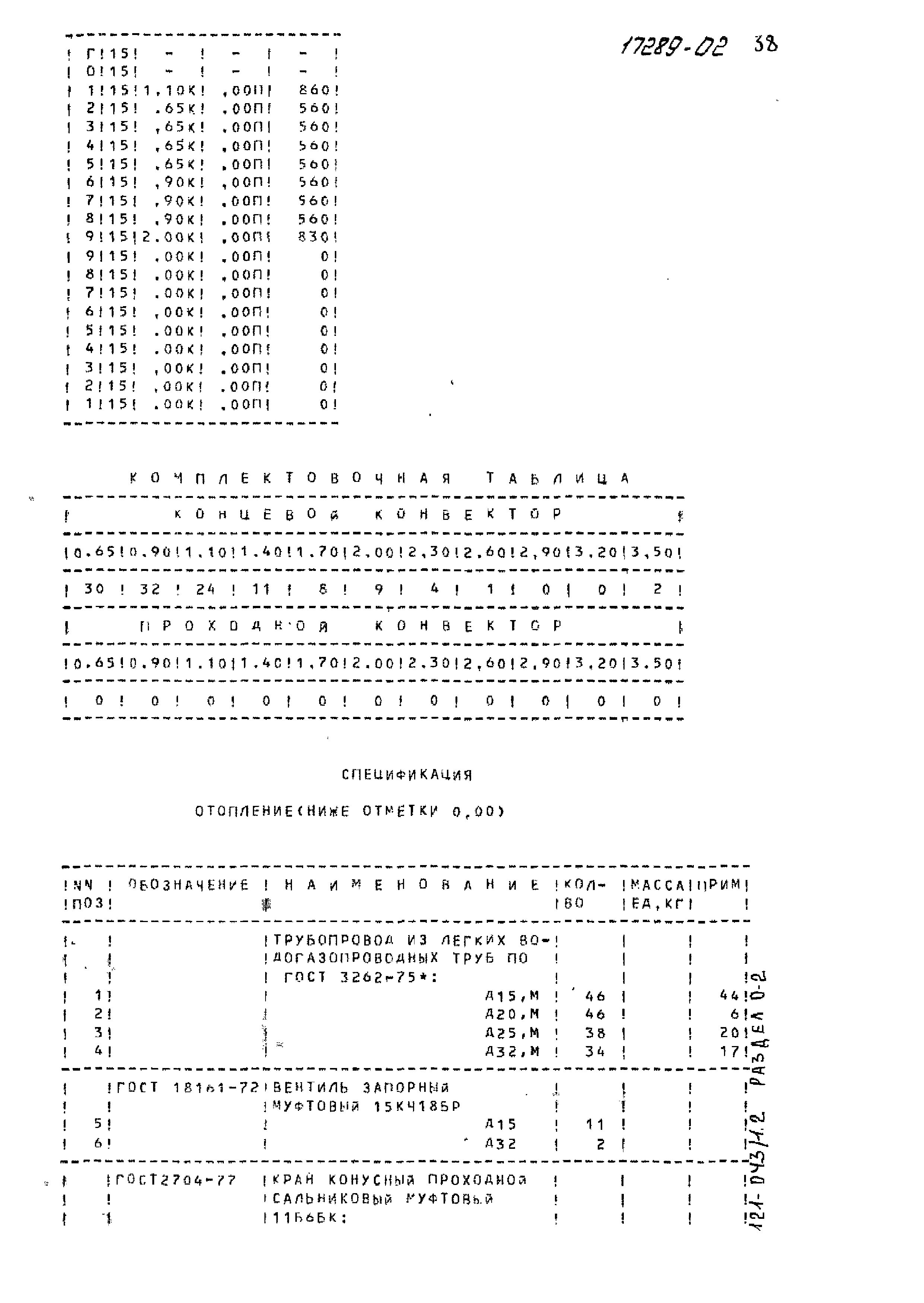 Типовой проект 121-043/1.2