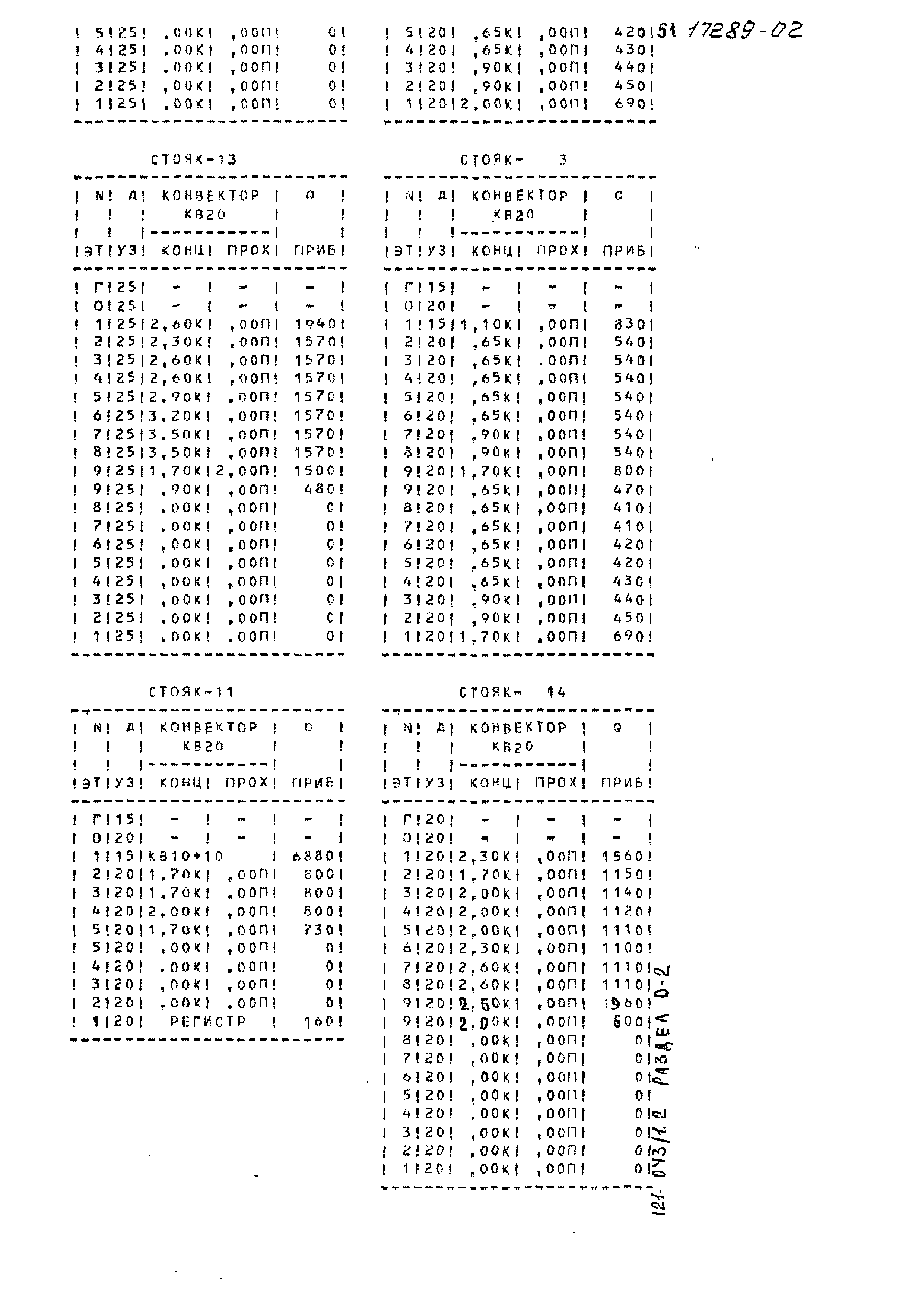 Типовой проект 121-043/1.2